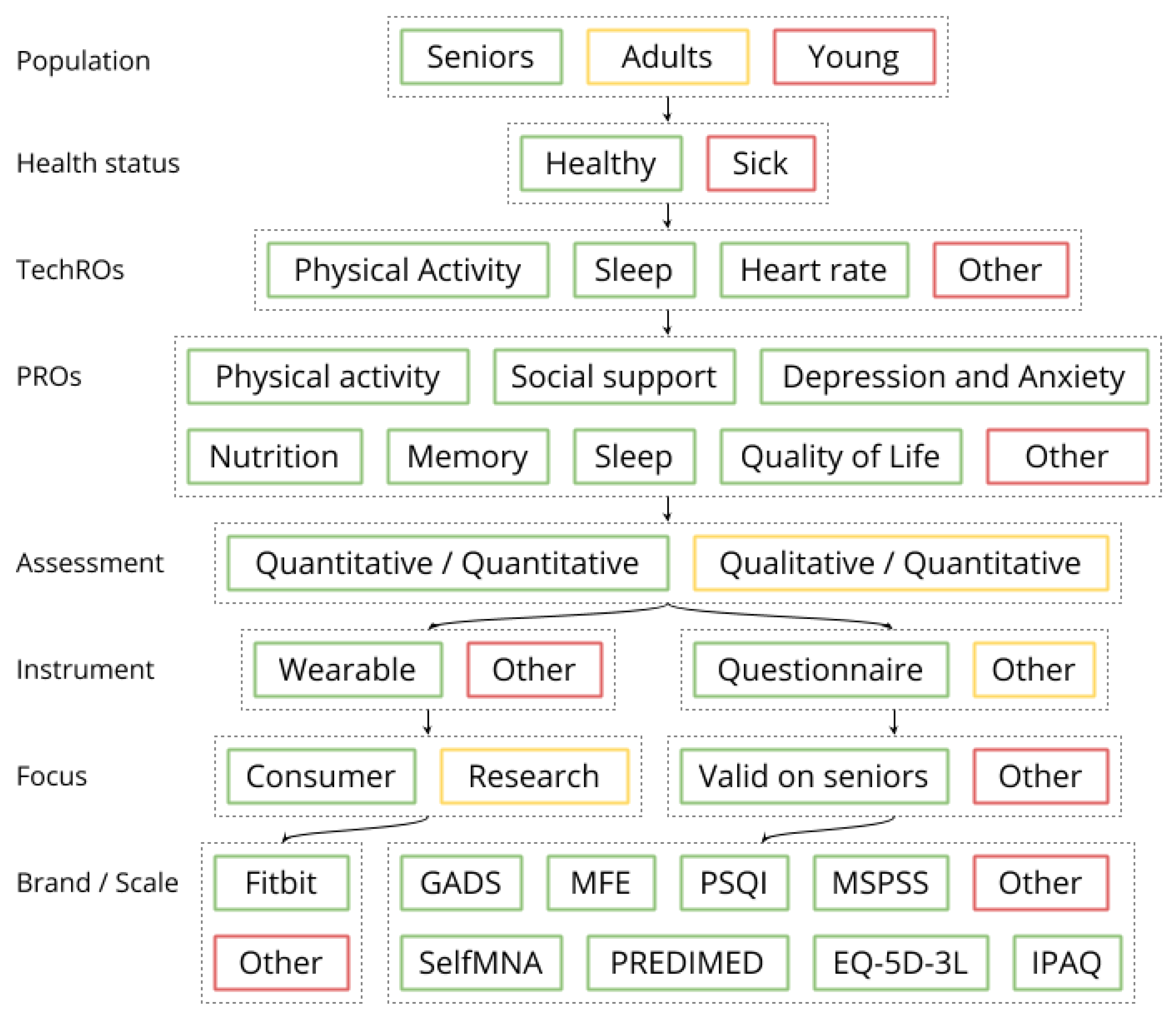 Jpm 10 00203 g0a1 Jpm 10 00203 g0a1