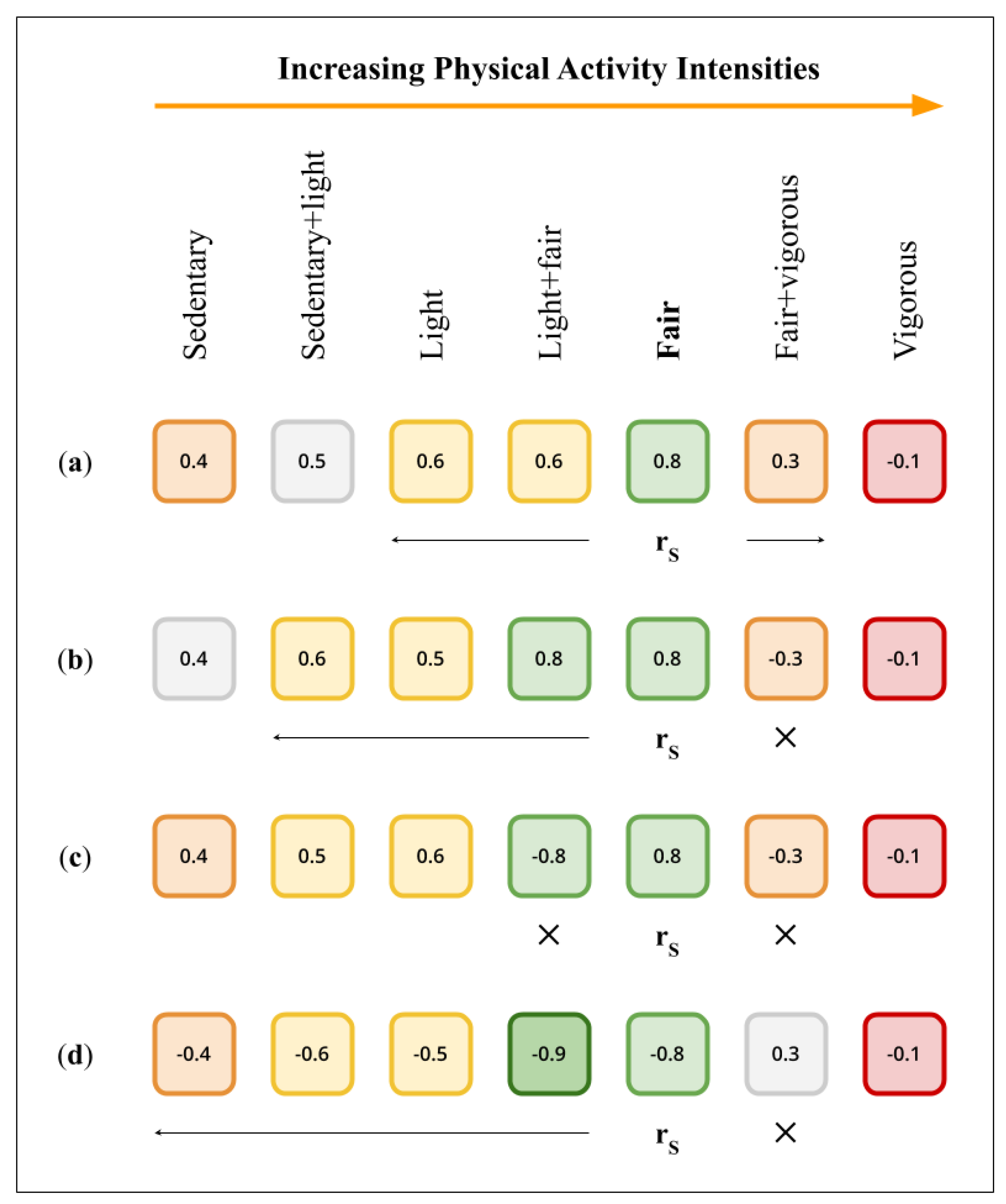 Jpm 10 00203 g0a2 Jpm 10 00203 g0a2