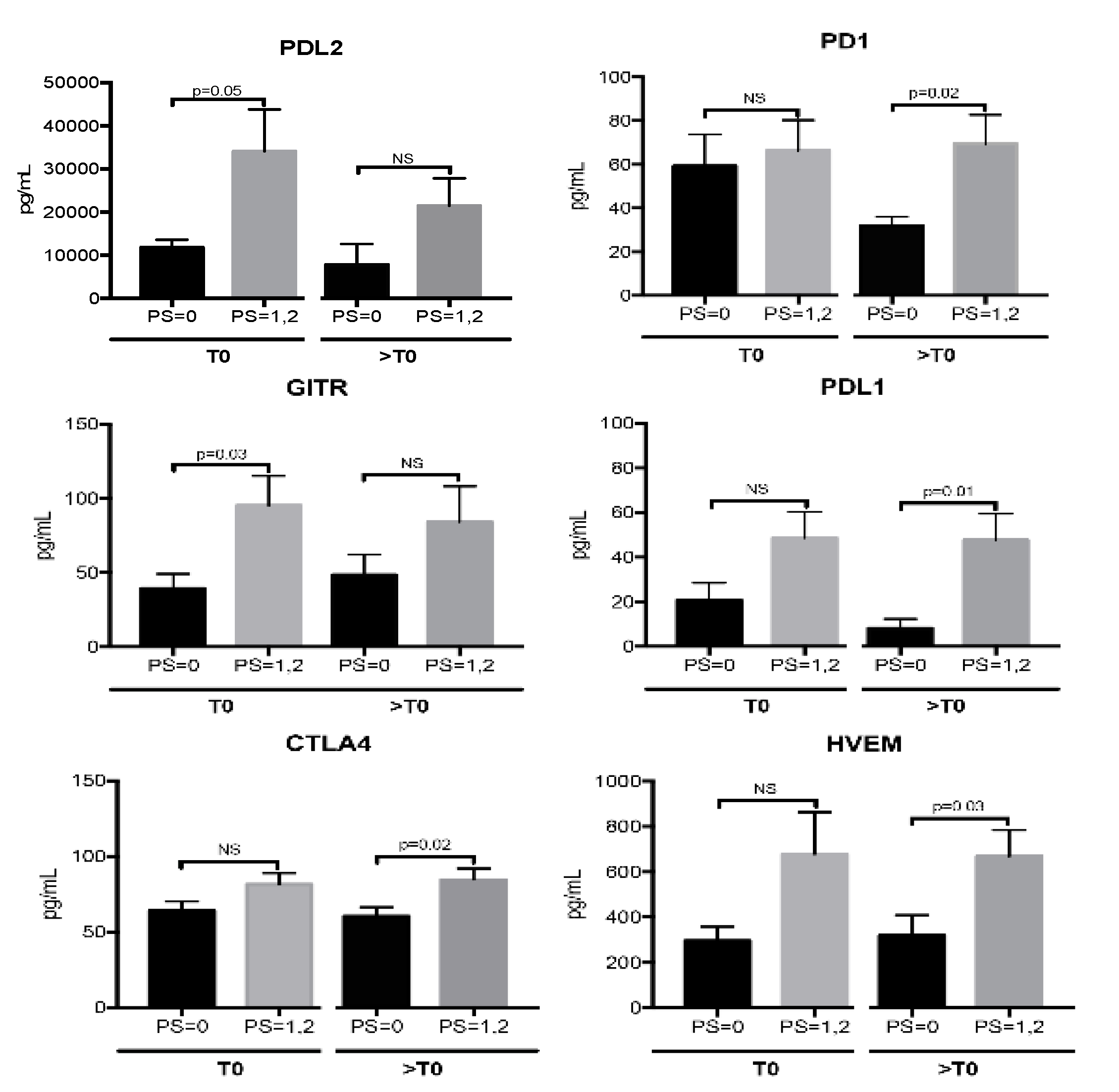 Jpm 10 00208 g003 Jpm 10 00208 g003