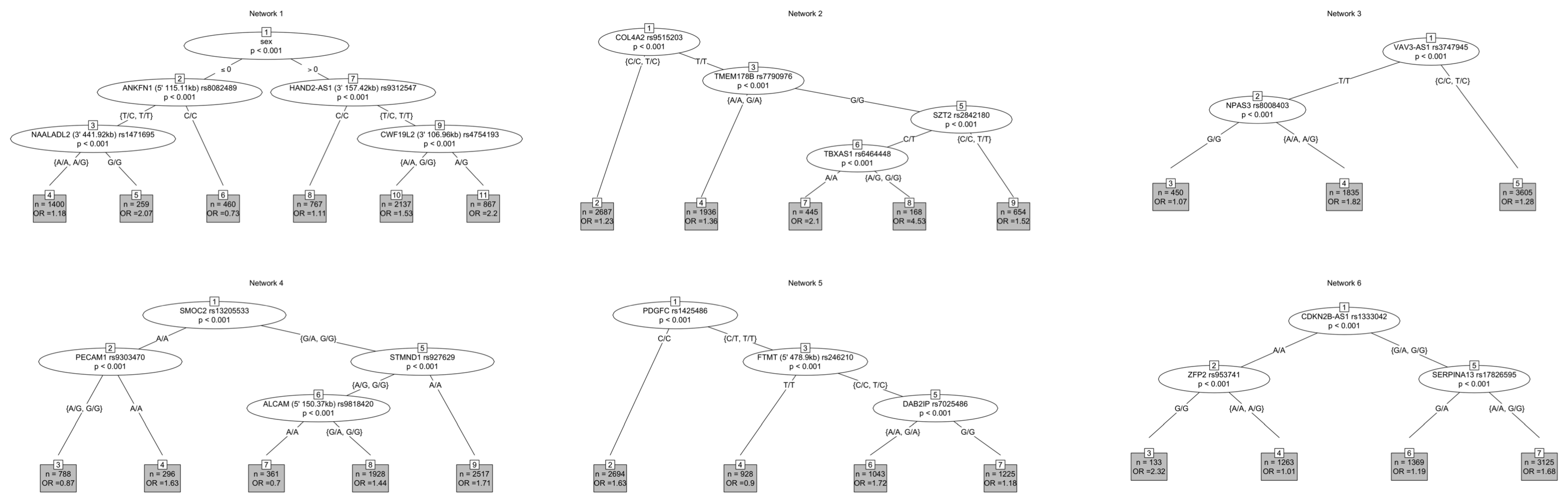 Jpm 10 00212 g003 Jpm 10 00212 g003