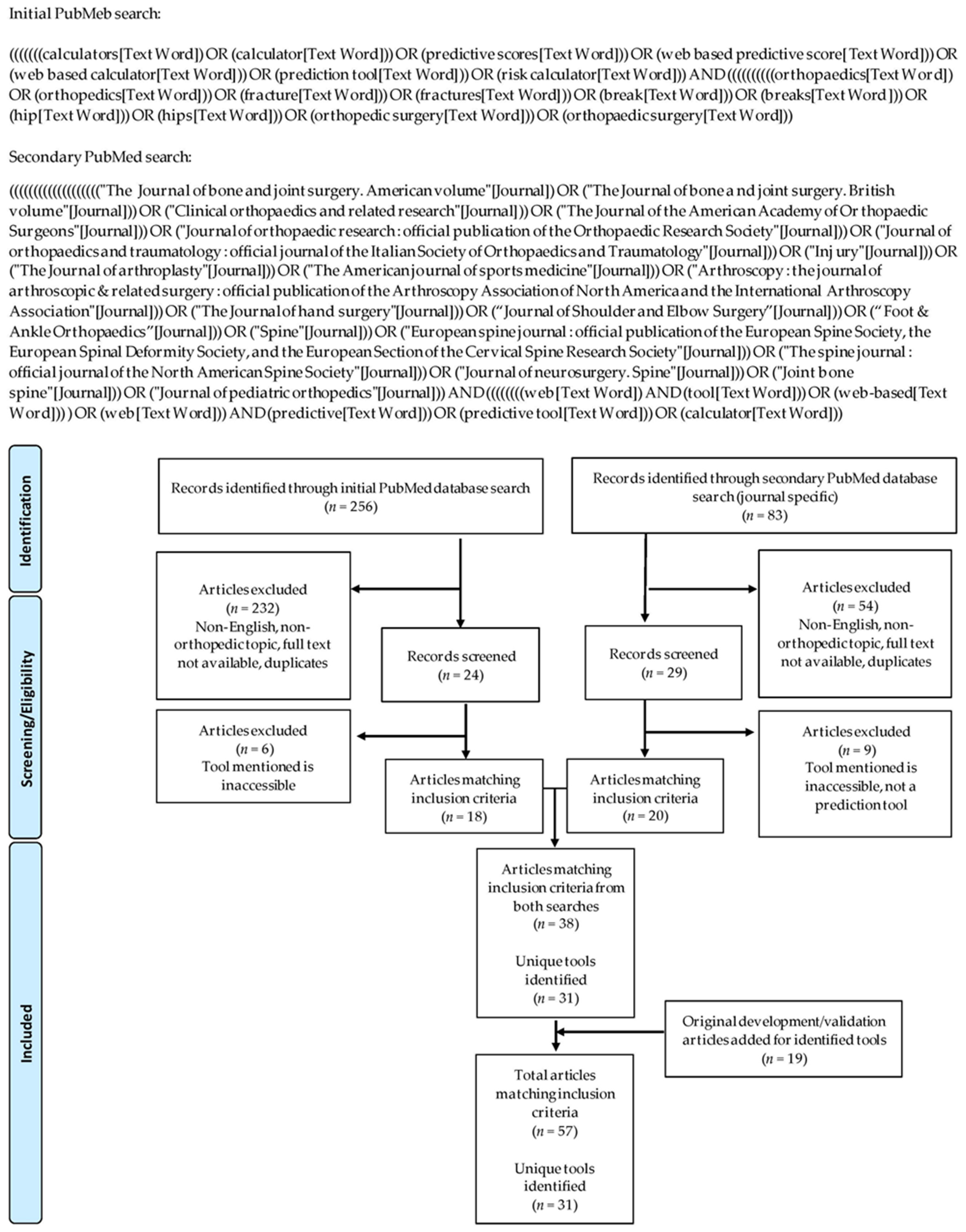 Jpm 10 00223 g0a1 Jpm 10 00223 g0a1