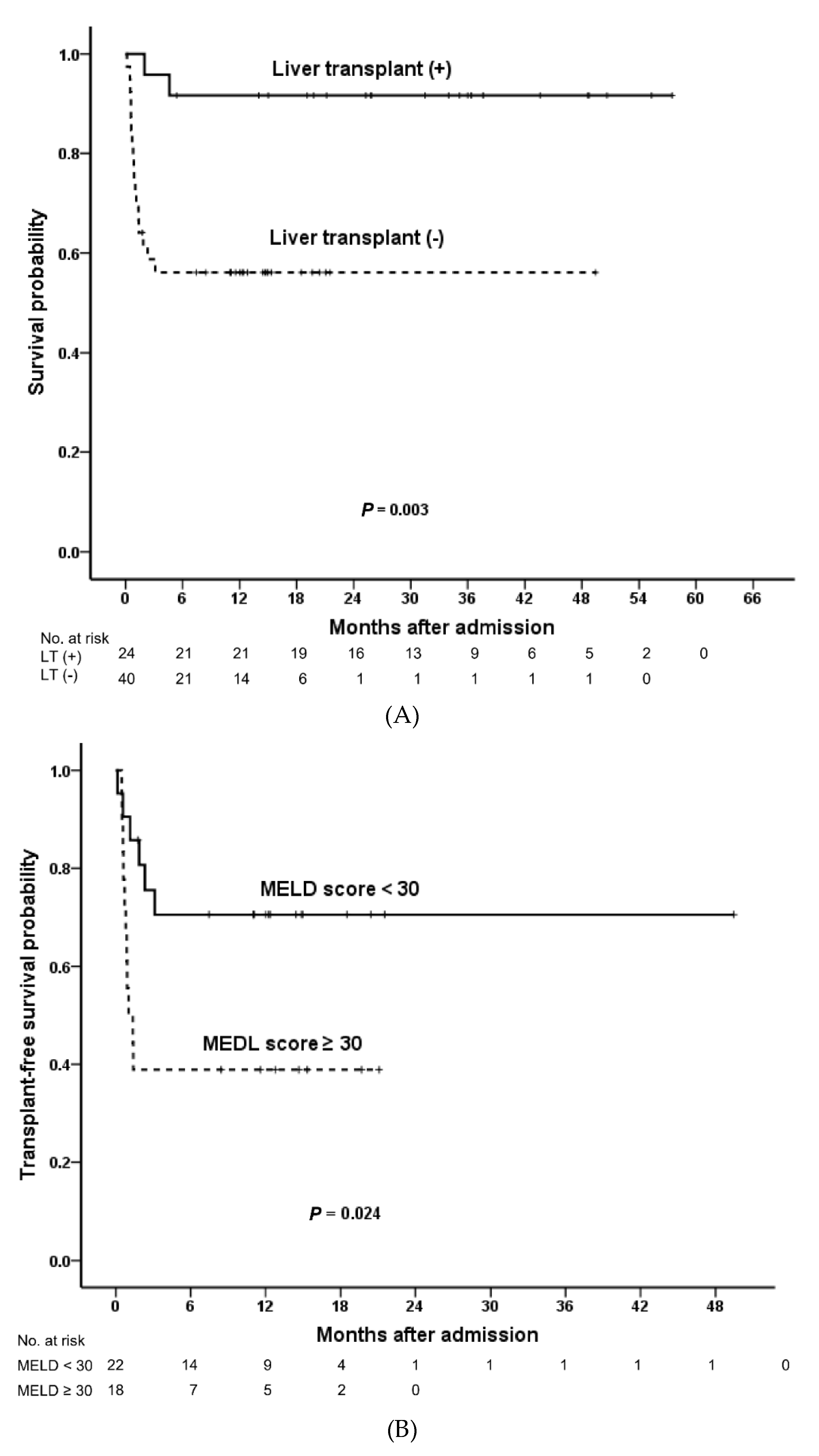 Jpm 10 00230 g002a Jpm 10 00230 g002a