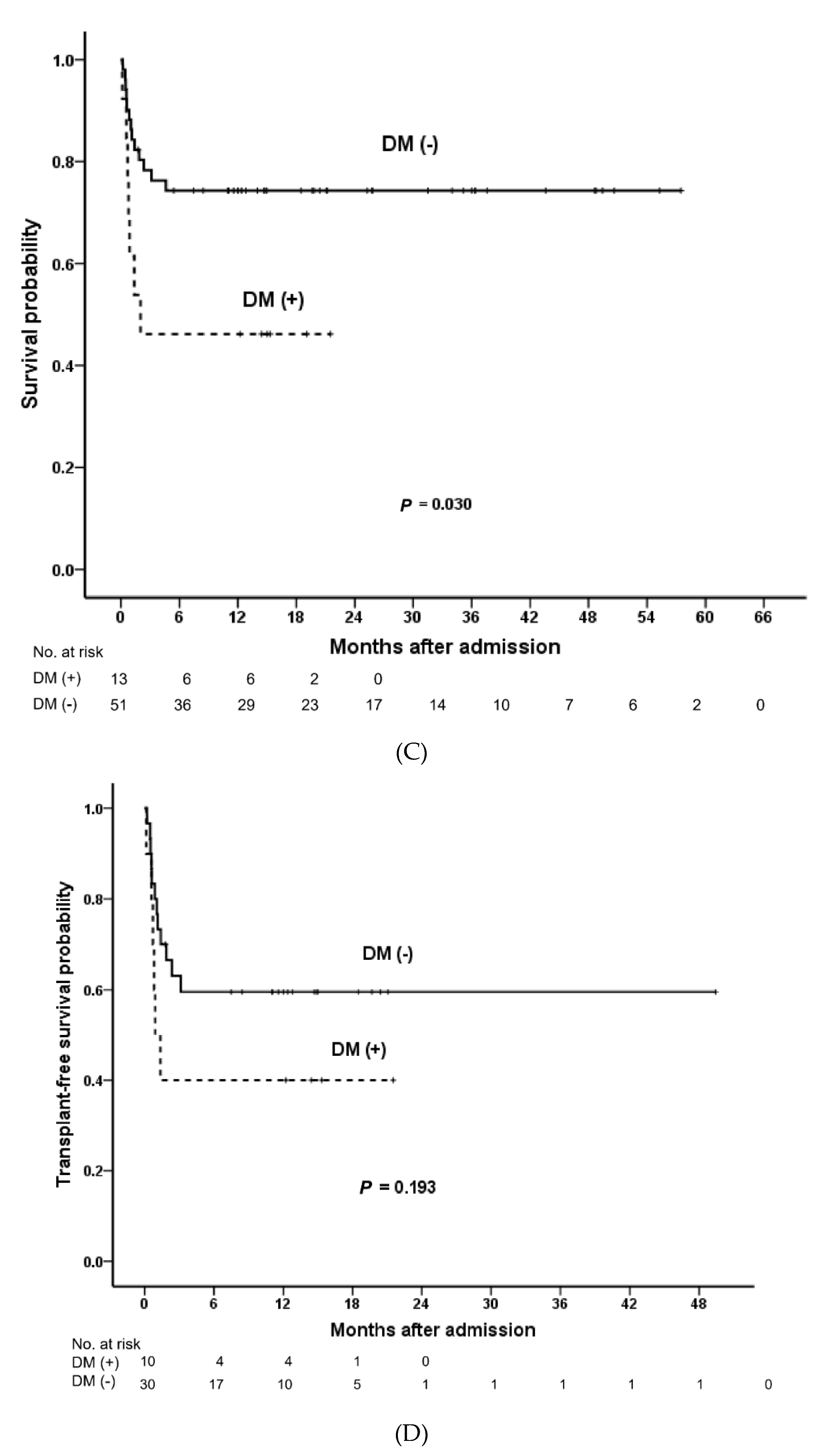 Jpm 10 00230 g002b Jpm 10 00230 g002b