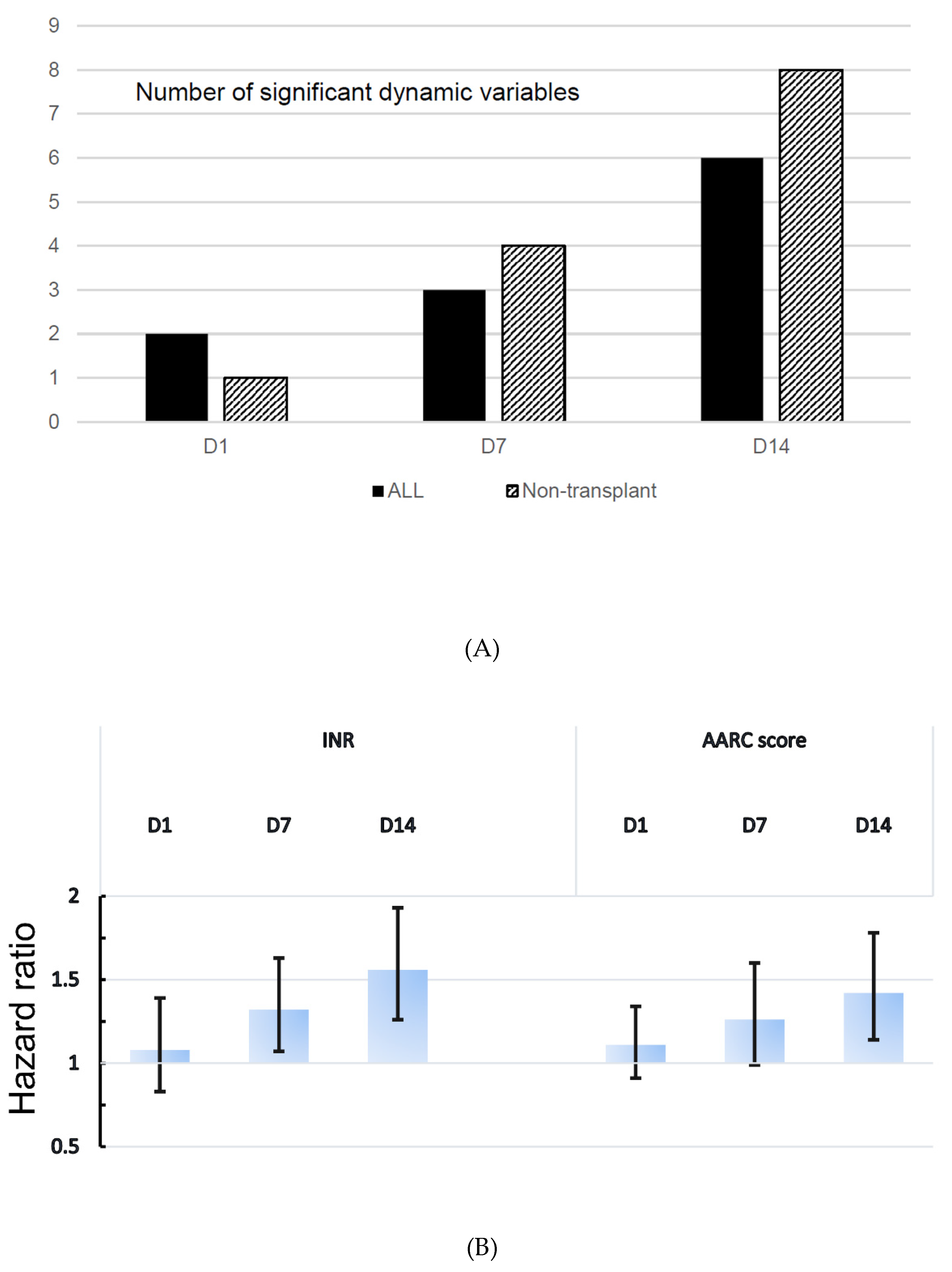 Jpm 10 00230 g003 Jpm 10 00230 g003