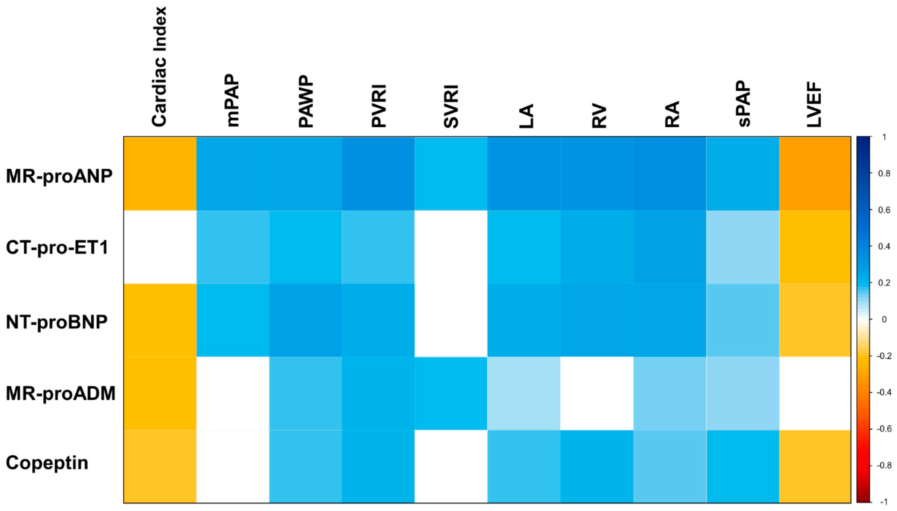 Jpm 10 00233 g002 Jpm 10 00233 g002