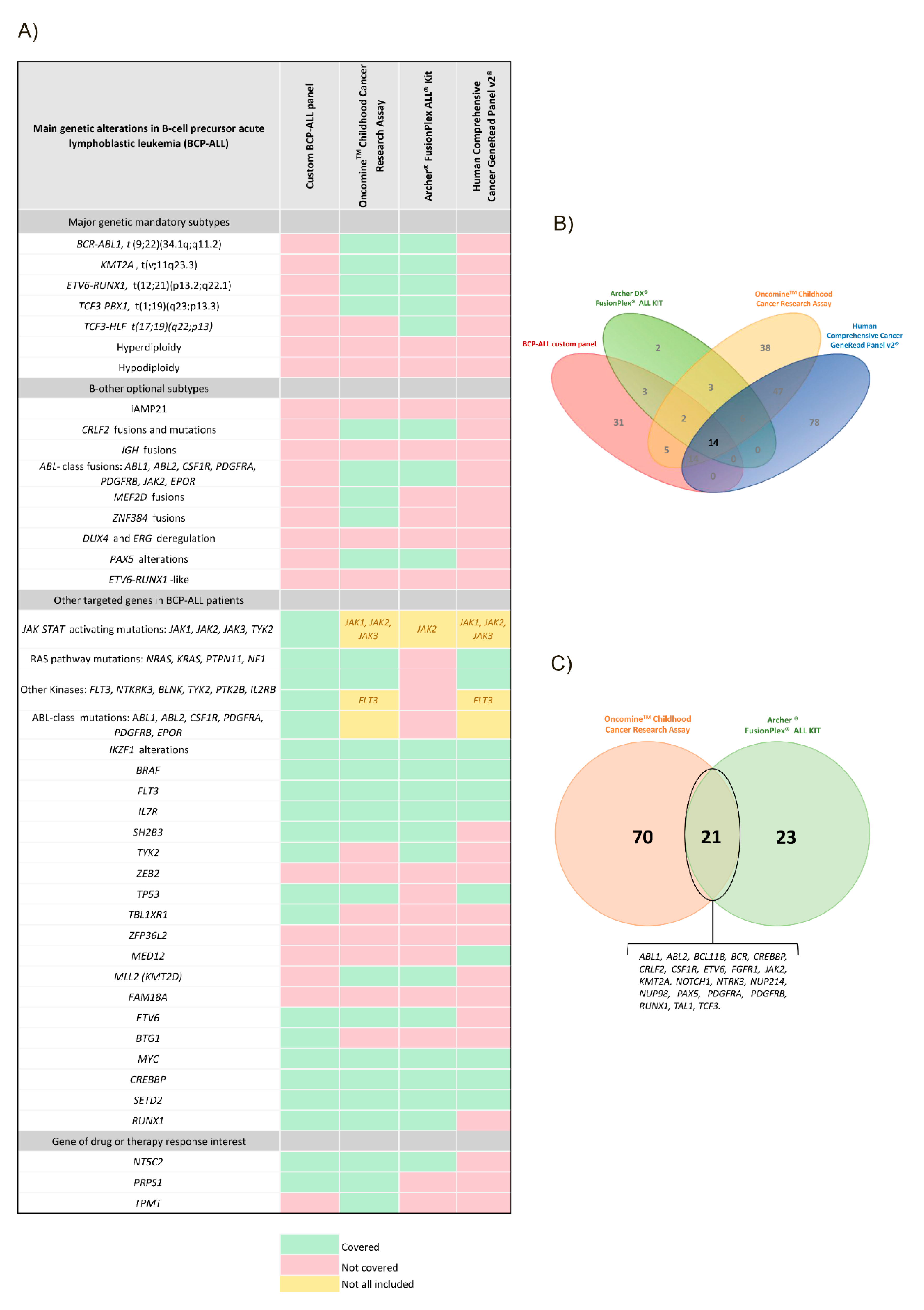 Jpm 10 00244 g003 Jpm 10 00244 g003