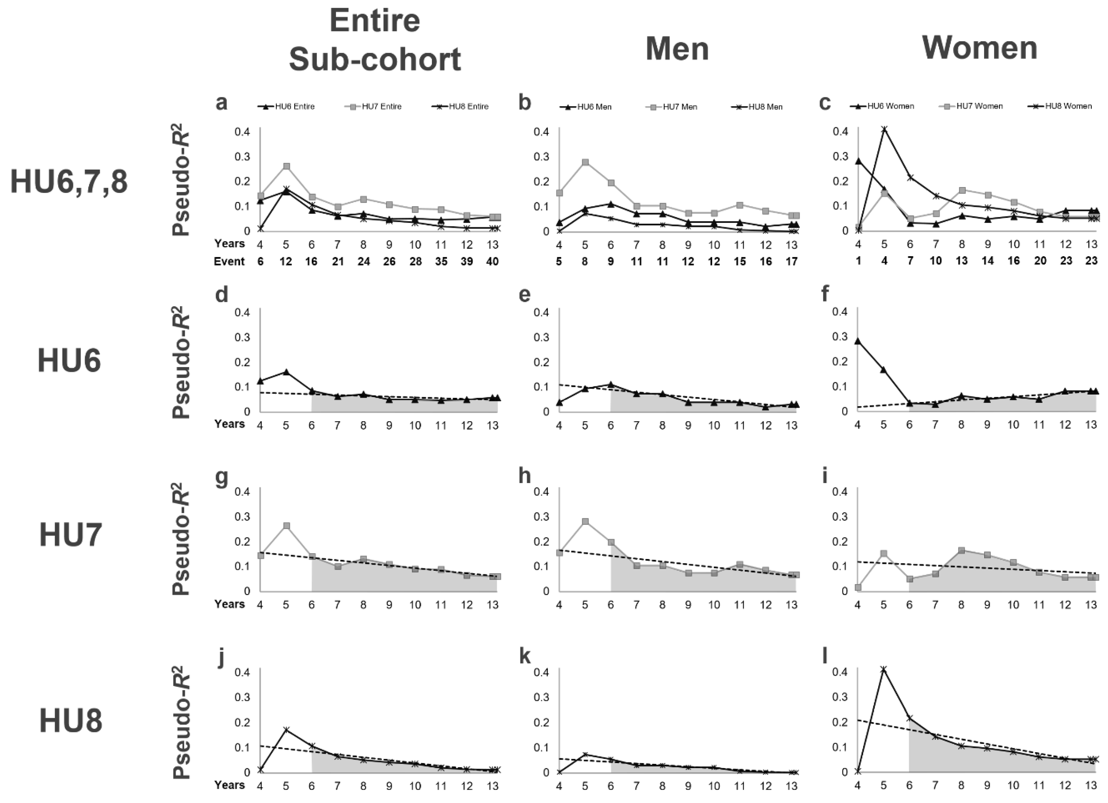 Jpm 10 00248 g003 Jpm 10 00248 g003