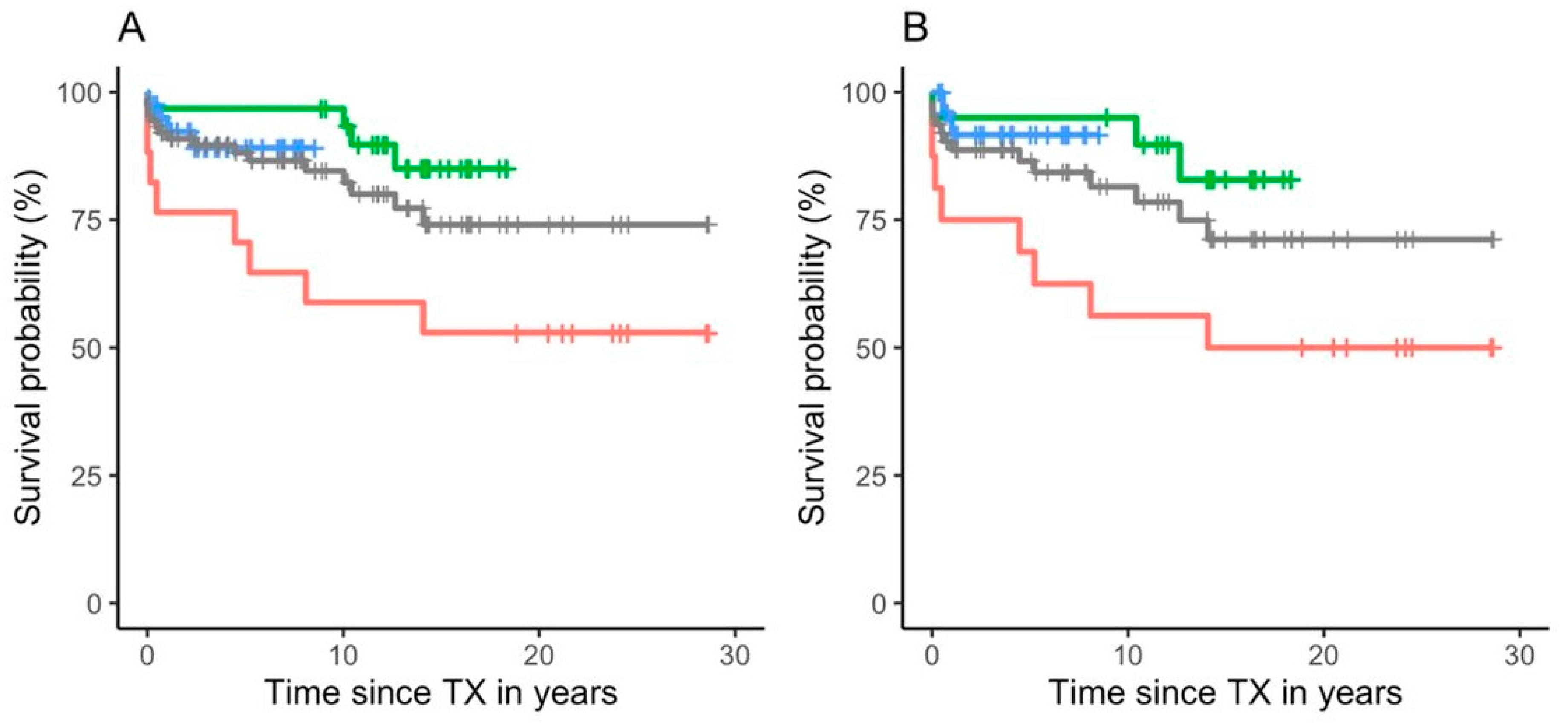 Jpm 10 00251 g002 Jpm 10 00251 g002
