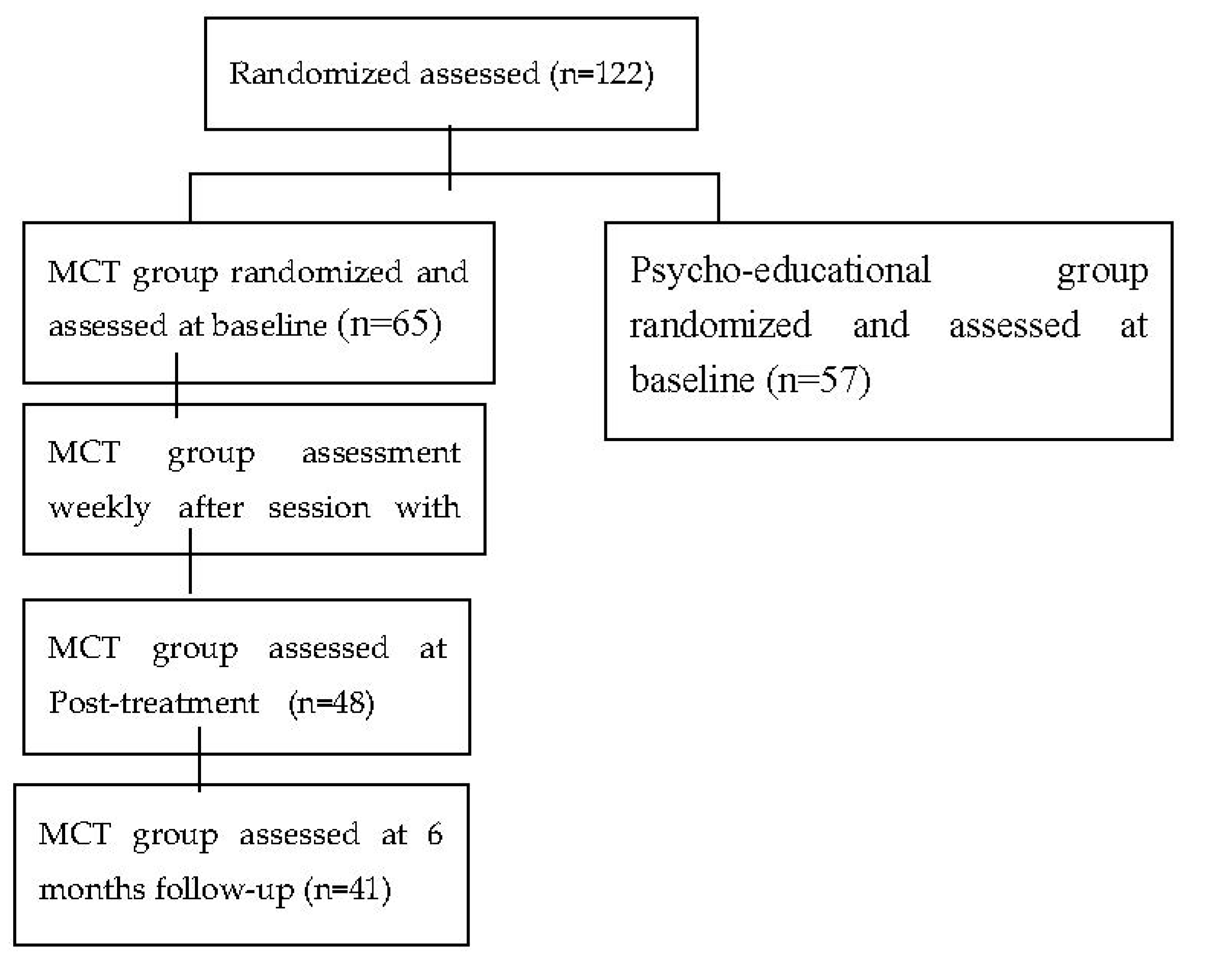 Jpm 10 00253 g001 Jpm 10 00253 g001