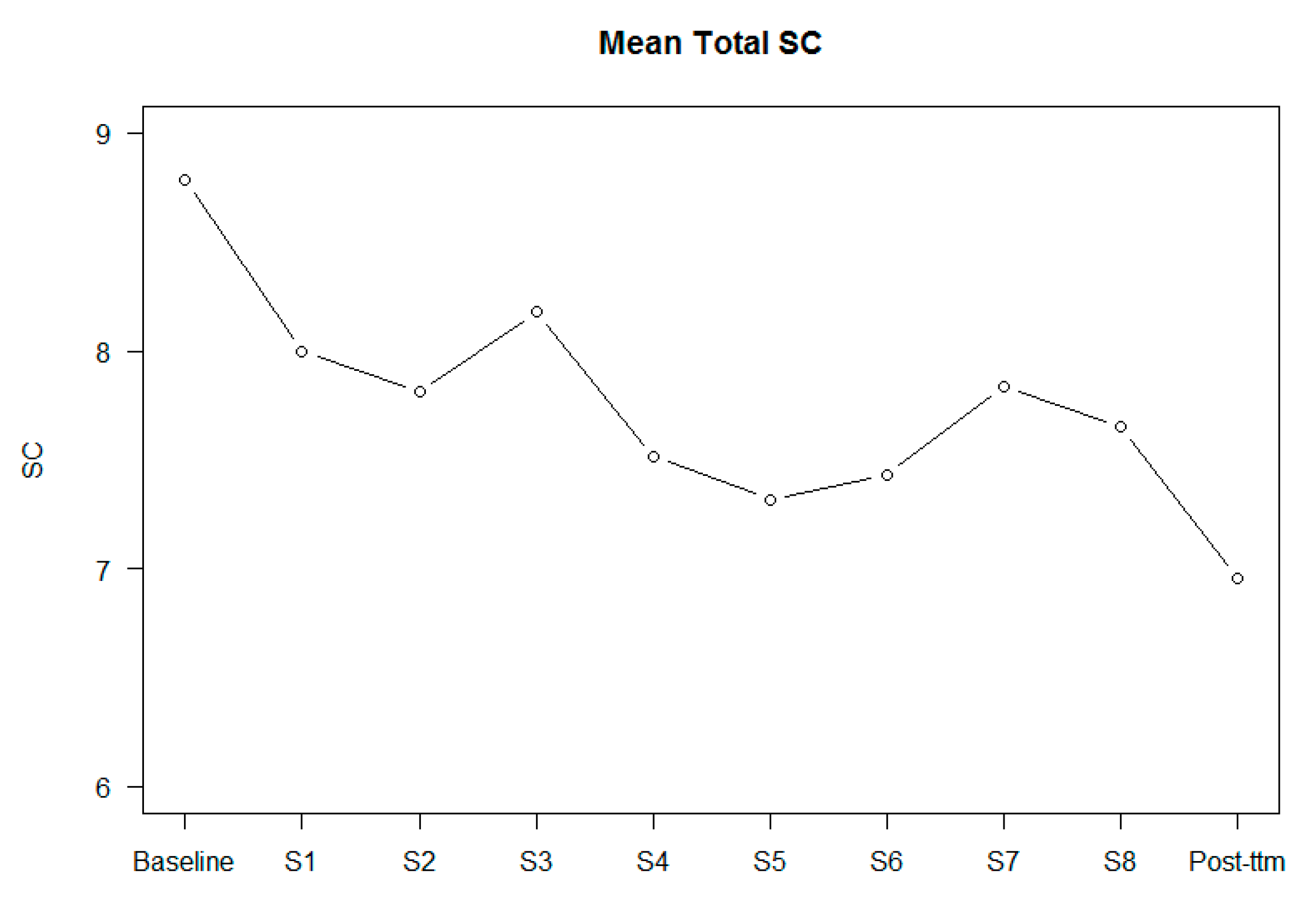 Jpm 10 00253 g002 Jpm 10 00253 g002