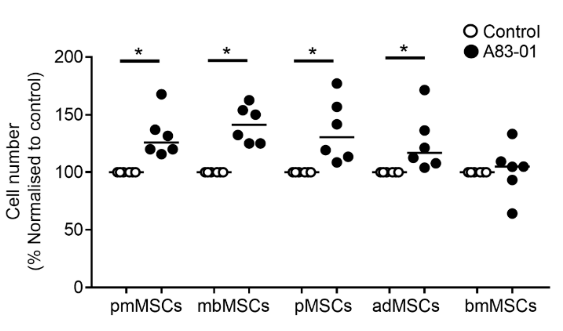 Jpm 10 00261 g002 Jpm 10 00261 g002
