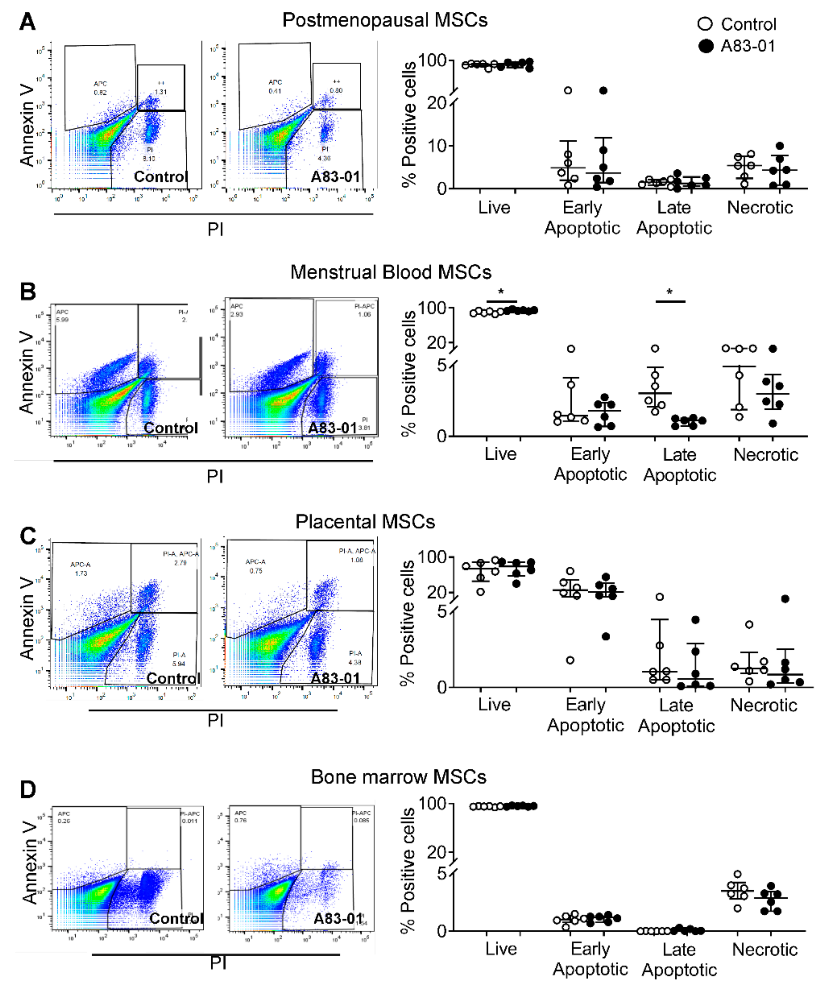 Jpm 10 00261 g007 Jpm 10 00261 g007
