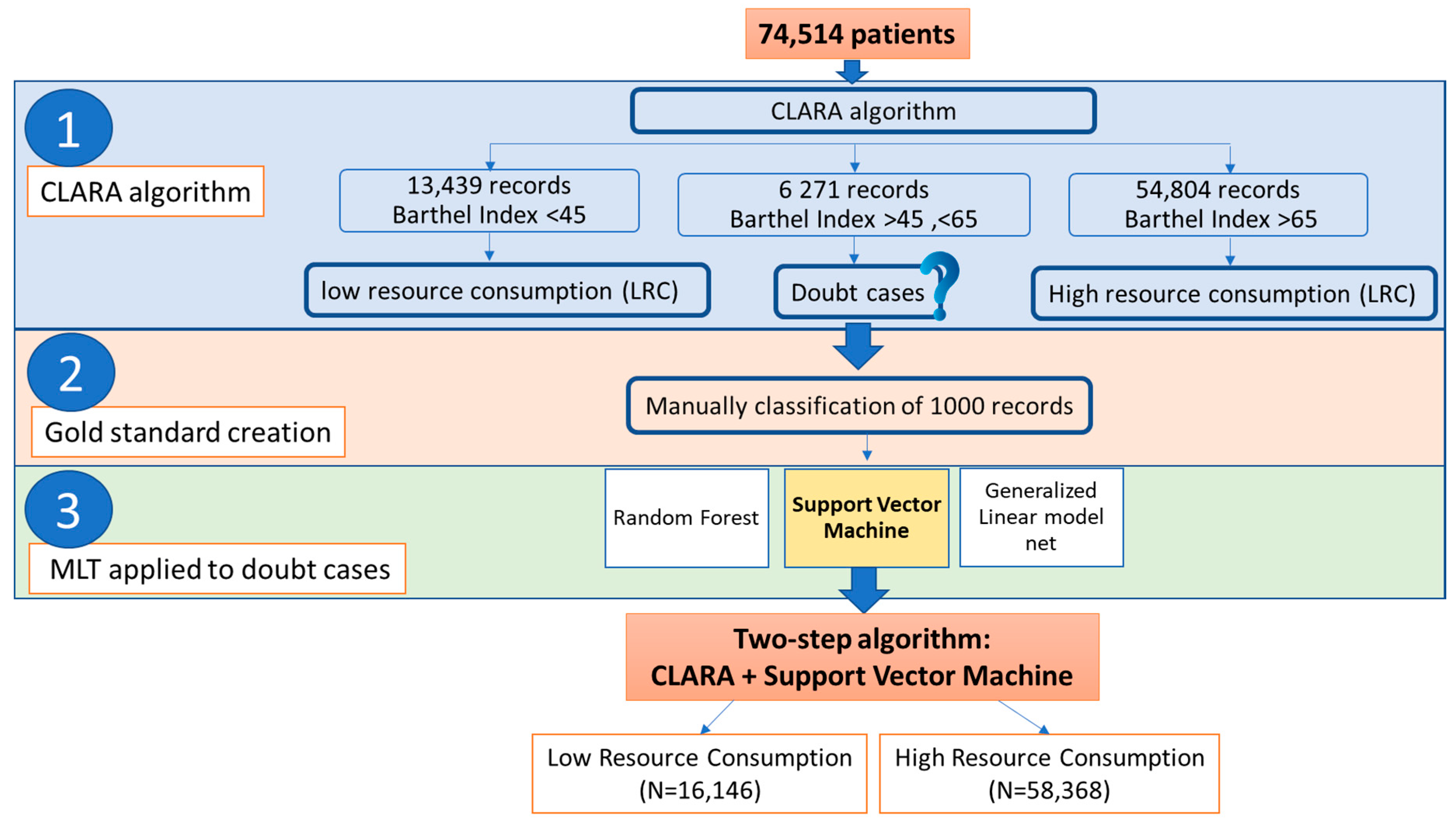 Jpm 10 00279 g001 Jpm 10 00279 g001