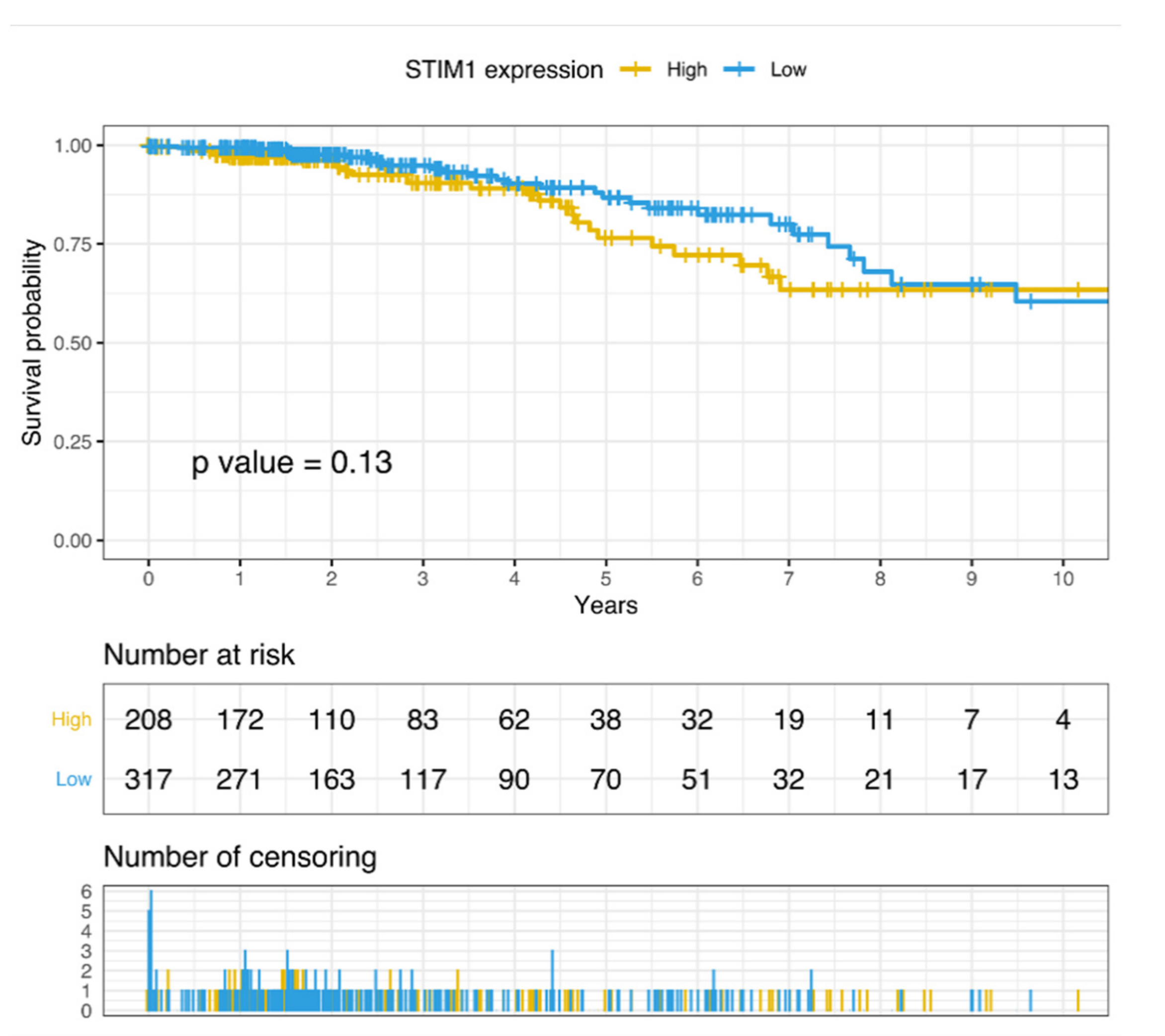 Jpm 10 00287 g004 Jpm 10 00287 g004