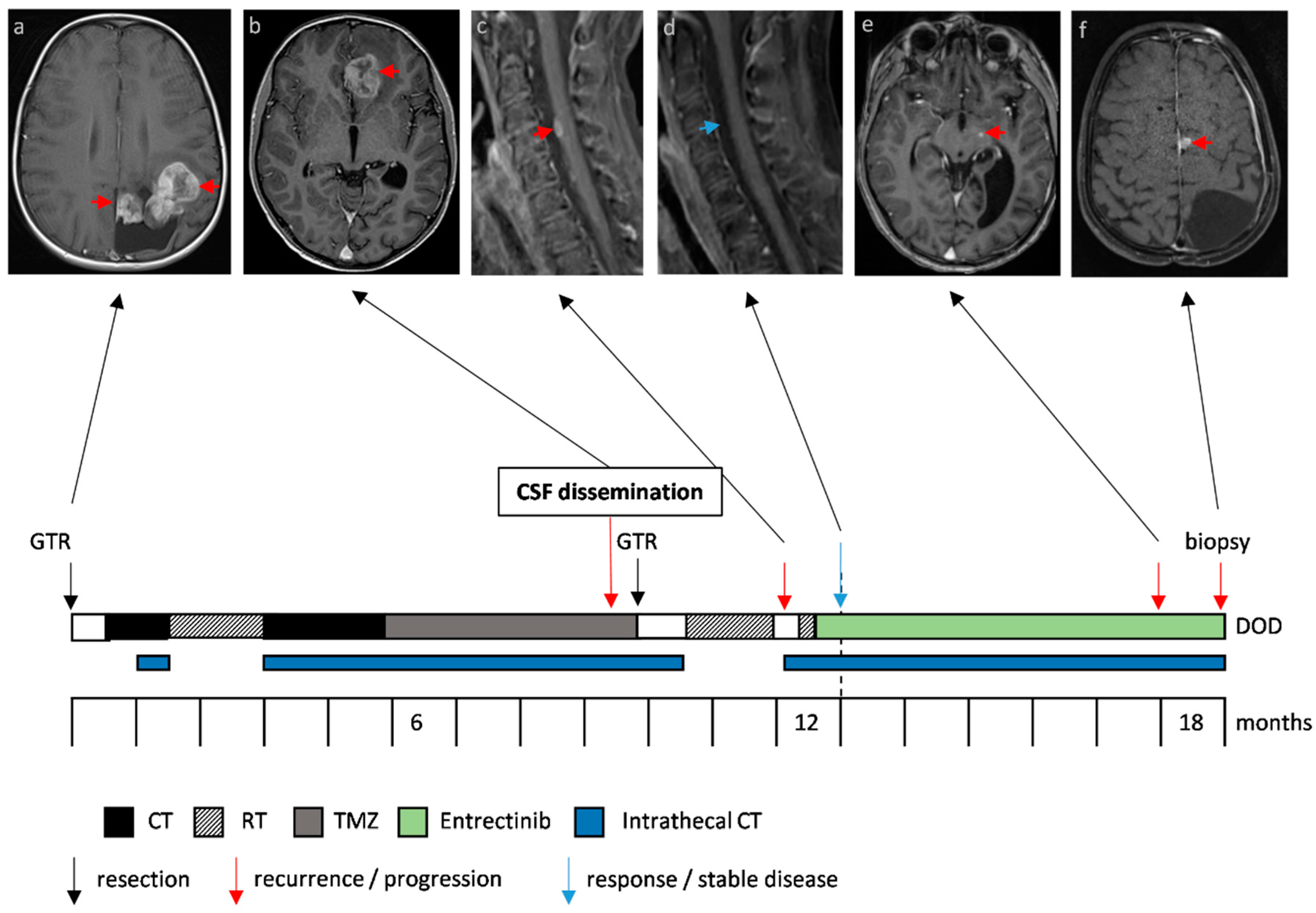 Jpm 10 00290 g002 Jpm 10 00290 g002