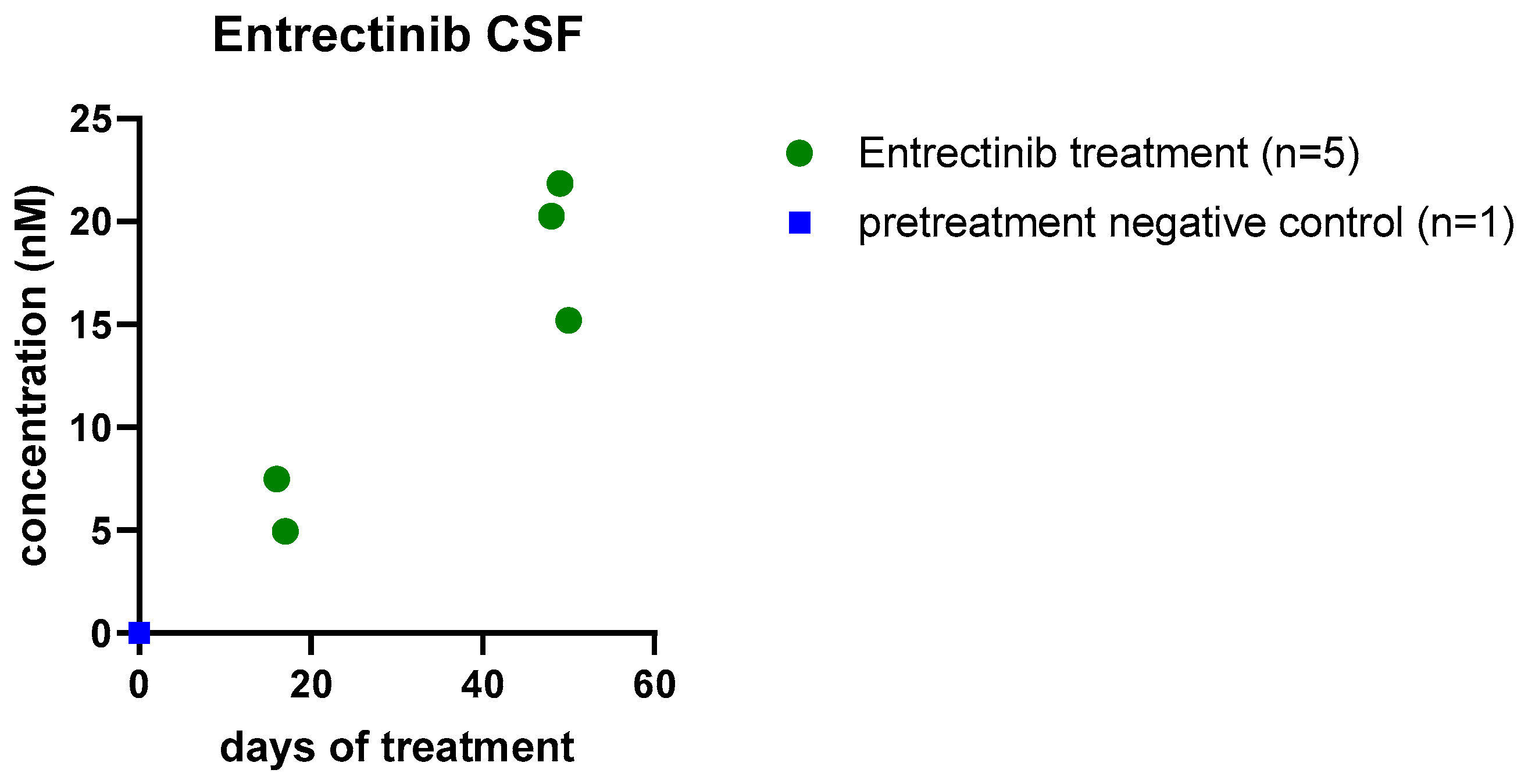 Jpm 10 00290 g003 Jpm 10 00290 g003