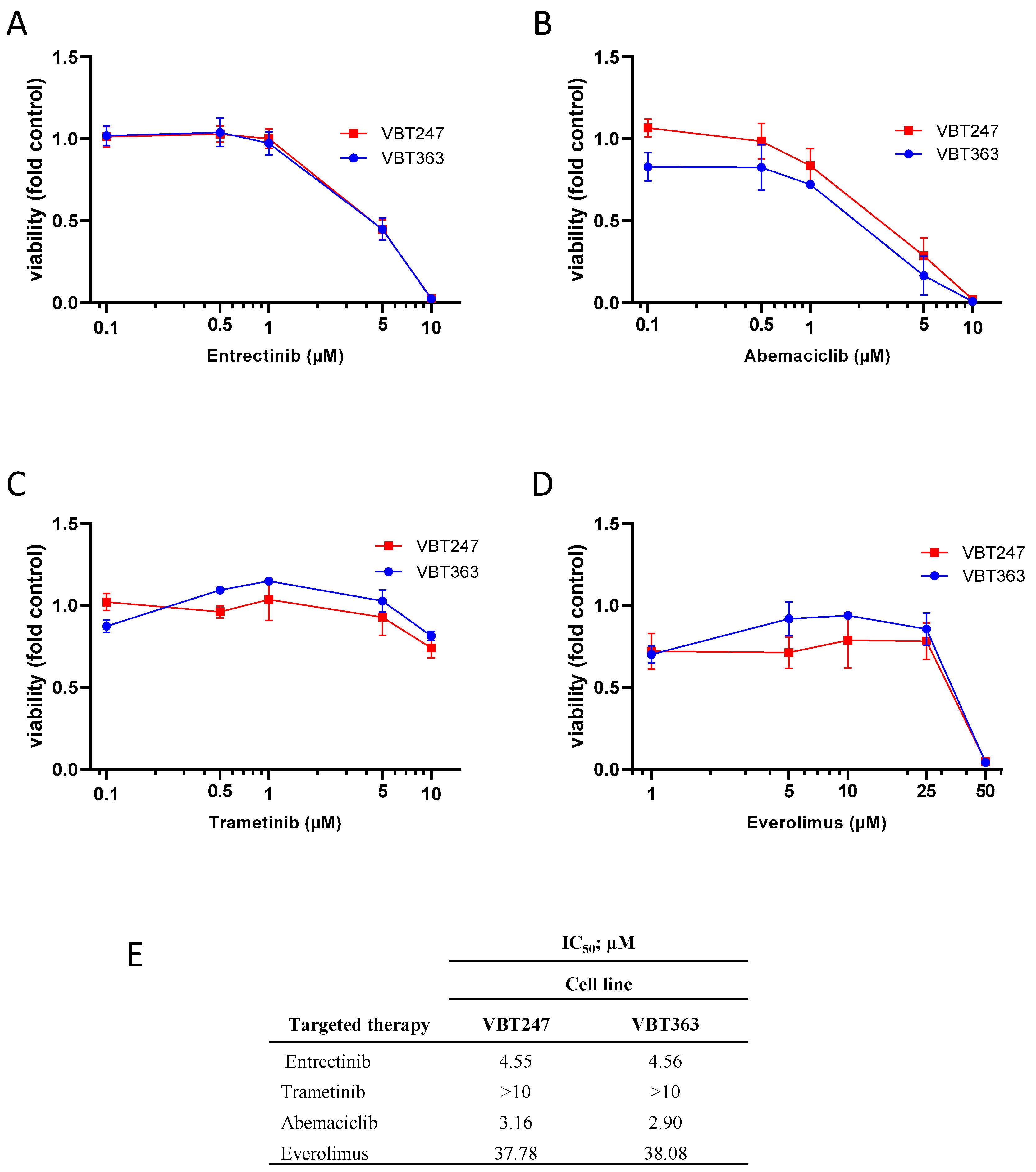 Jpm 10 00290 g004 Jpm 10 00290 g004