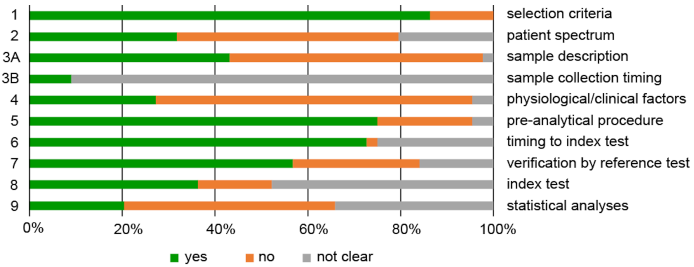 Jpm 10 00294 g003 Jpm 10 00294 g003