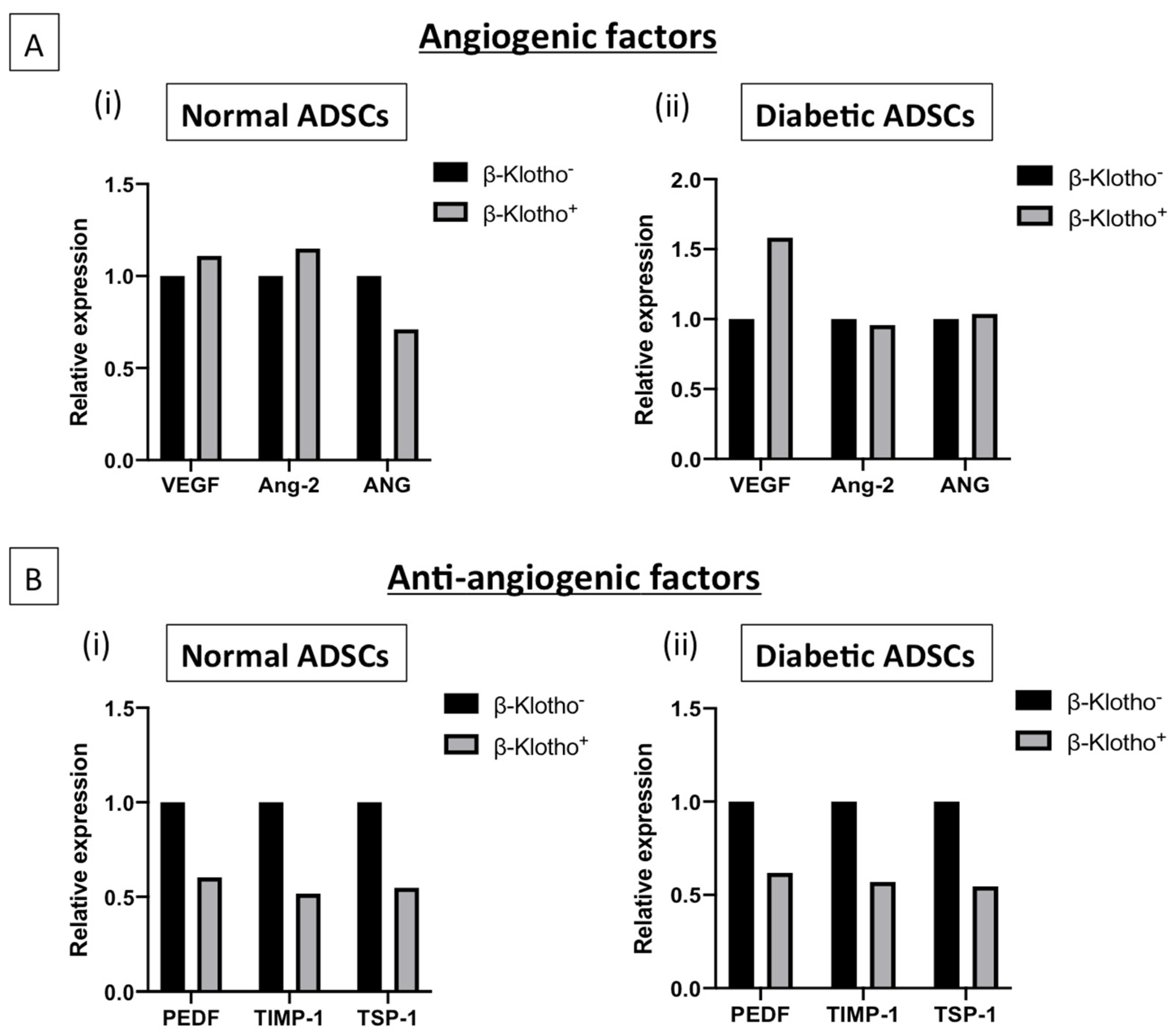 Jpm 11 00004 g004 Jpm 11 00004 g004