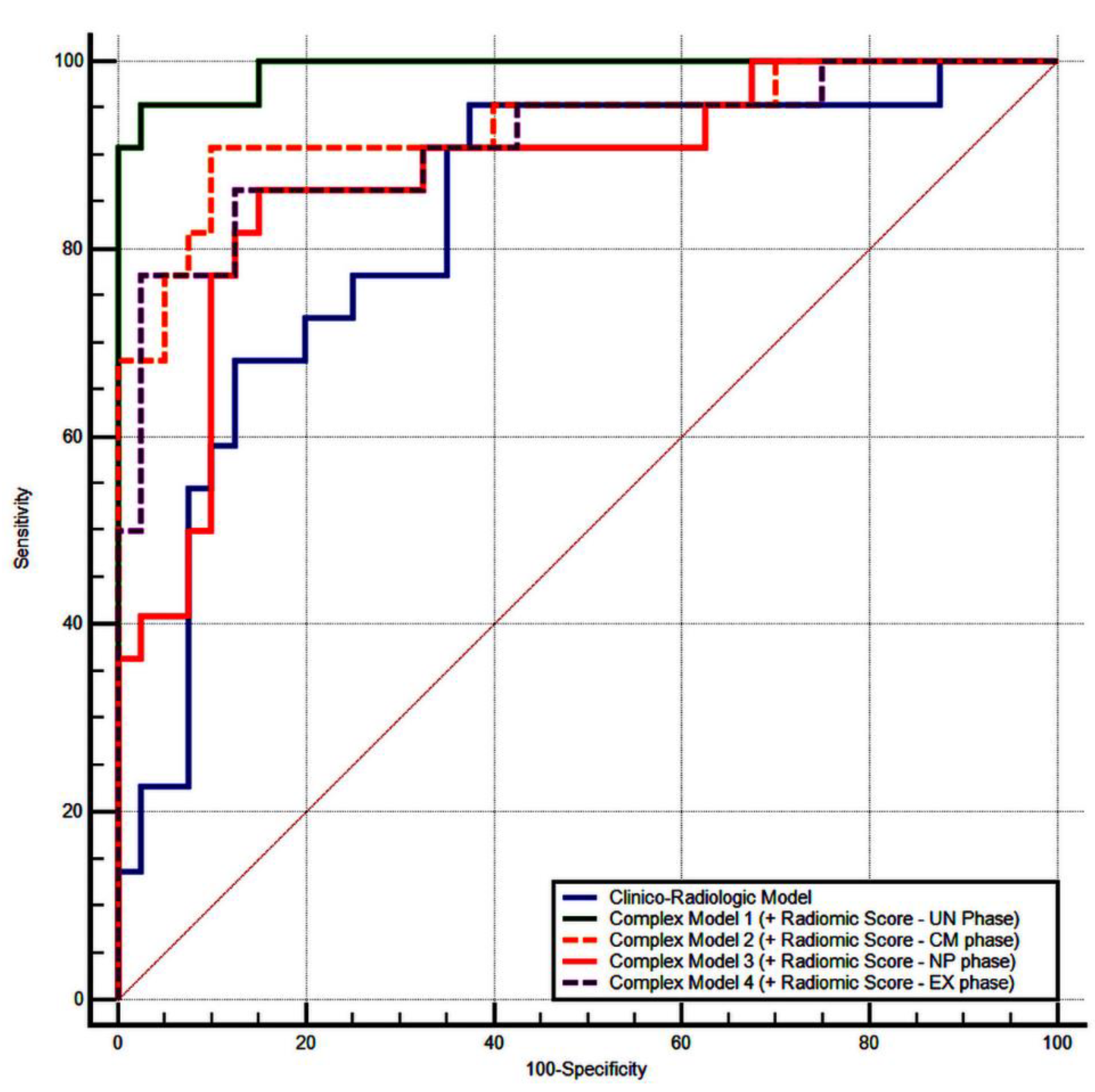 Jpm 11 00008 g003 Jpm 11 00008 g003
