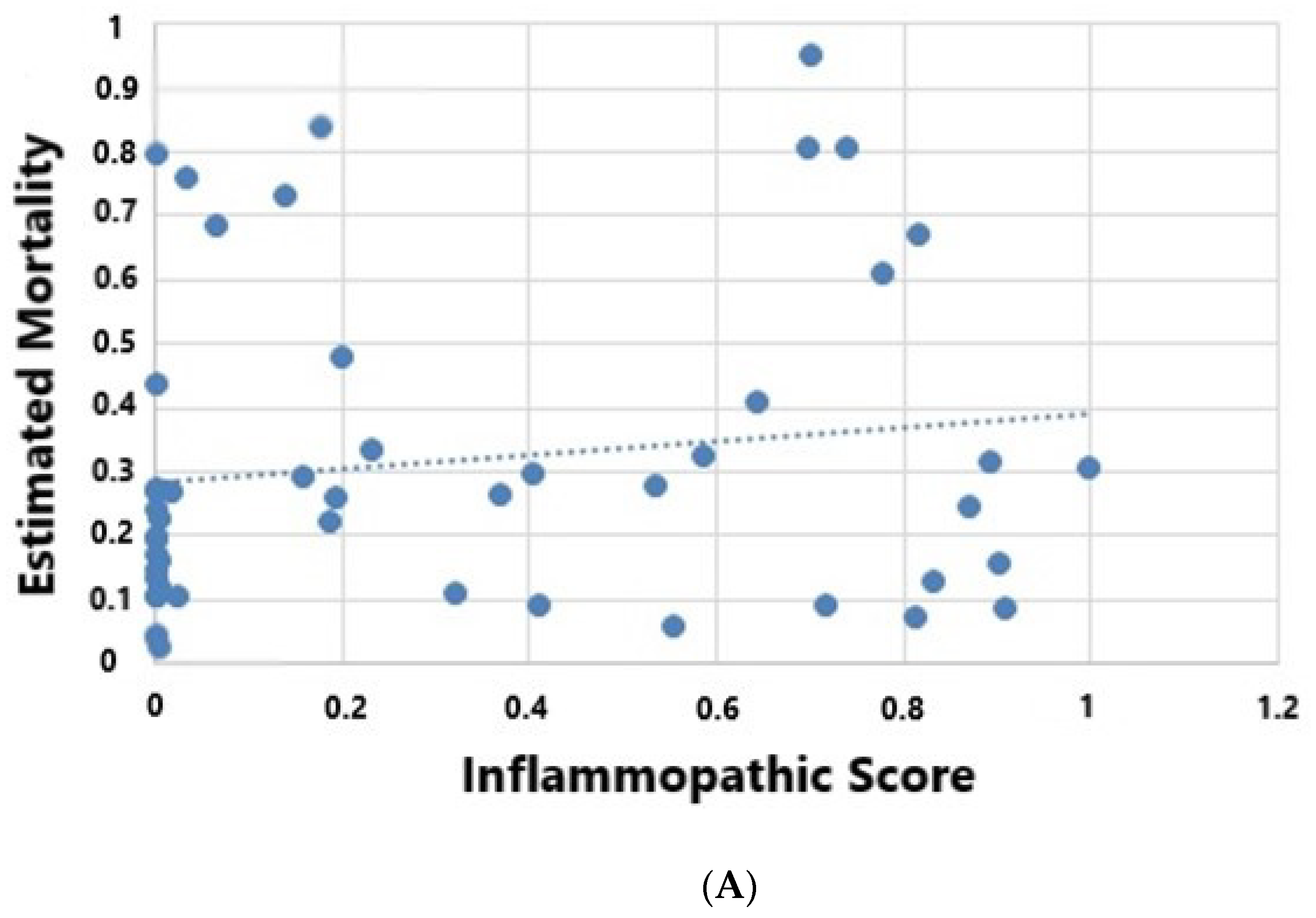 Jpm 11 00009 g002a Jpm 11 00009 g002a