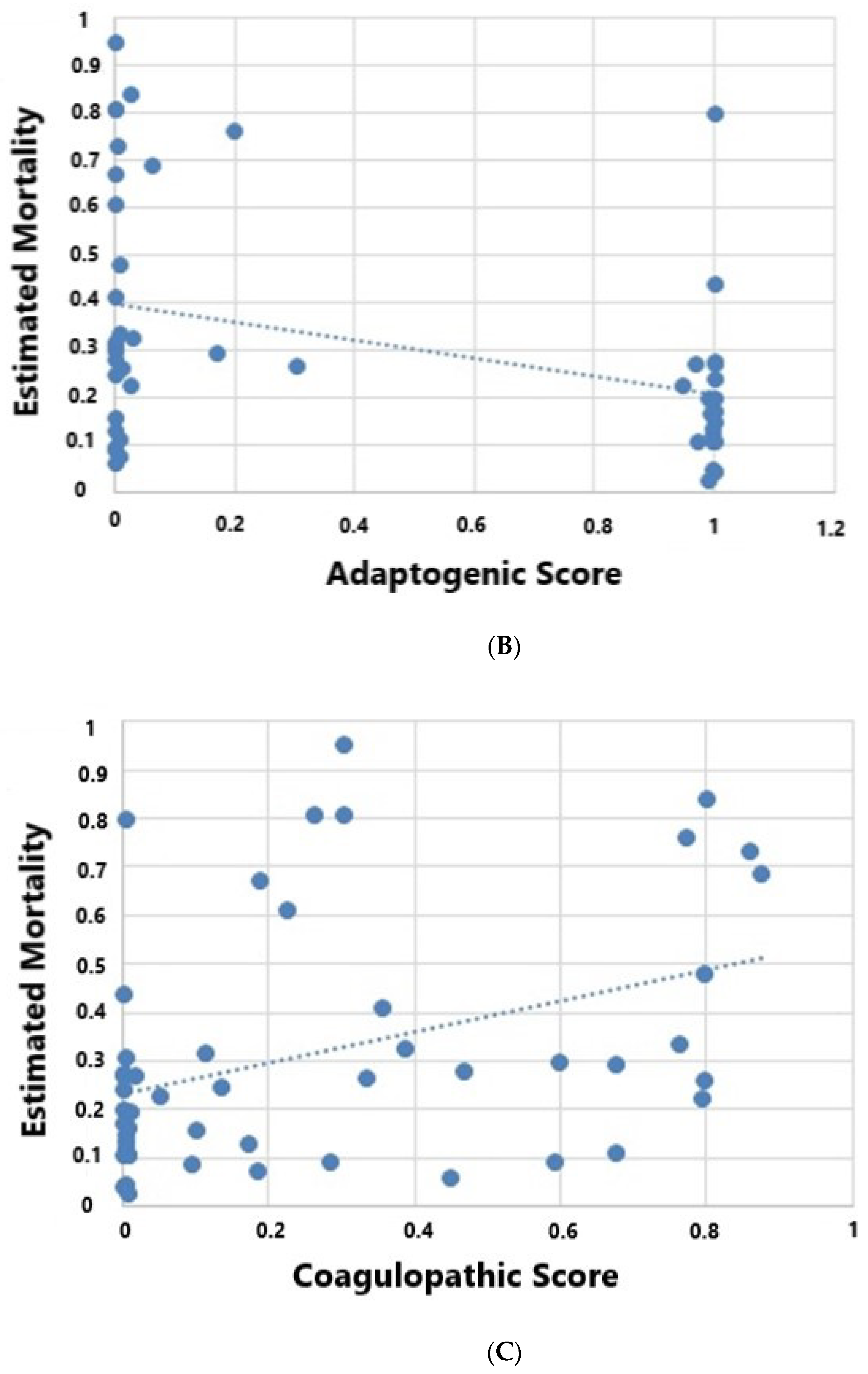 Jpm 11 00009 g002b Jpm 11 00009 g002b