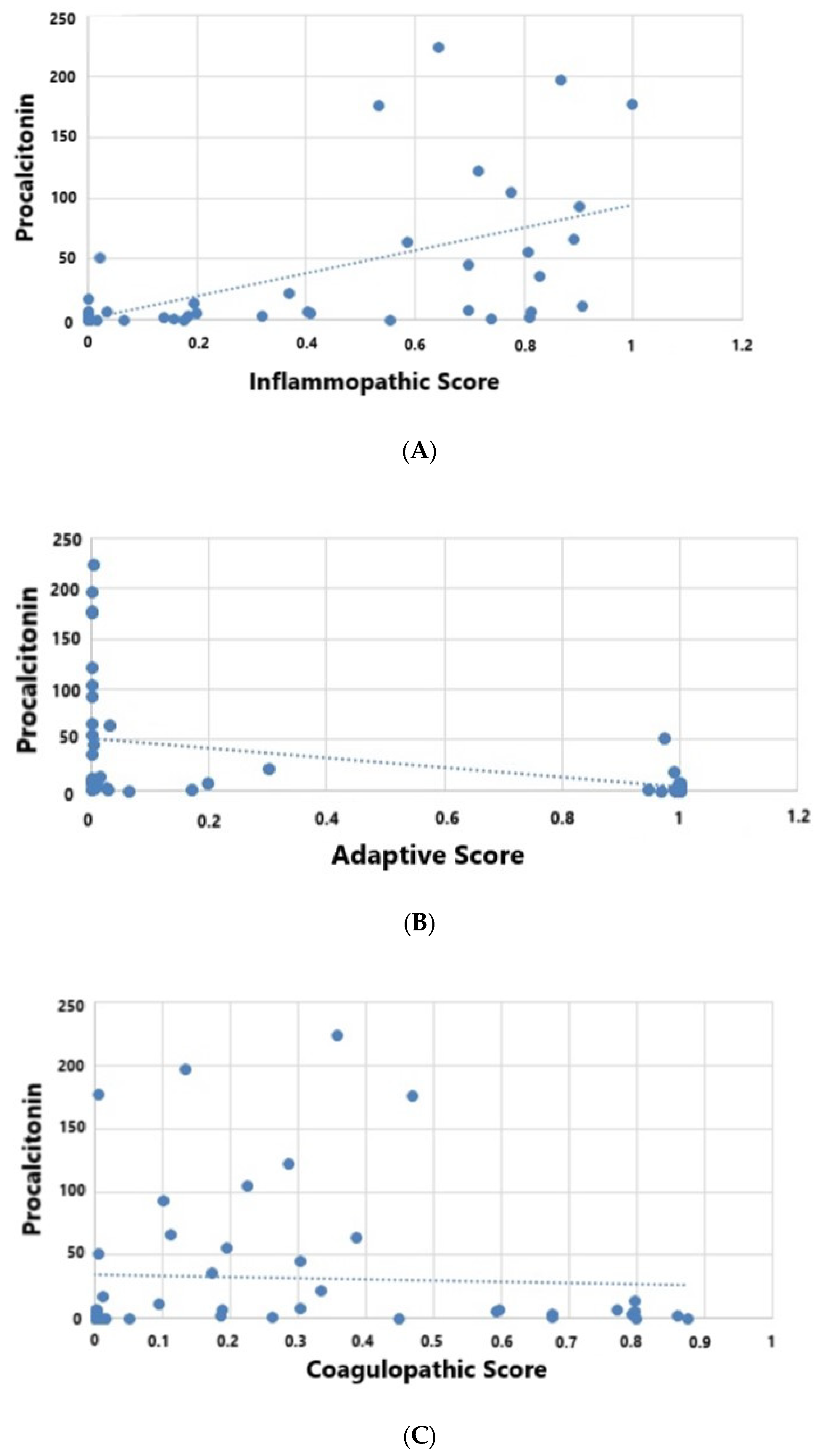 Jpm Free Full Text A 33 Mrna Classifier Is Able To Produce Inflammopathic Adaptive And Coagulopathic Endotypes With Prognostic Significance The Outcomes Of Metabolic Resuscitation Using Ascorbic Acid Thiamine And Glucocorticoids In Jpm Free Full Text A 33 Mrna Classifier Is Able To Produce Inflammopathic Adaptive And Coagulopathic Endotypes With Prognostic Significance The Outcomes Of Metabolic Resuscitation Using Ascorbic Acid Thiamine And Glucocorticoids In