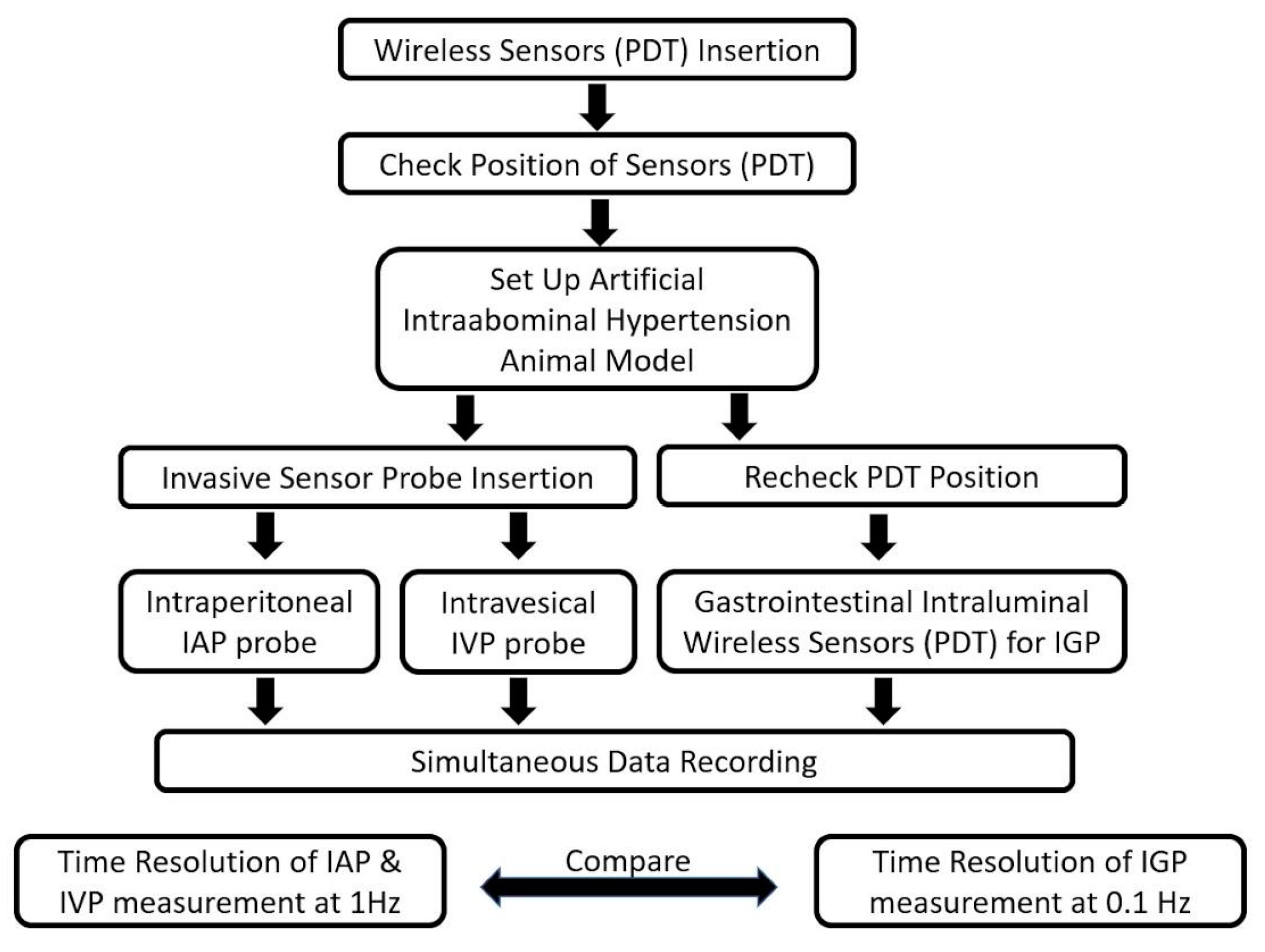 Jpm 11 00012 g005 Jpm 11 00012 g005