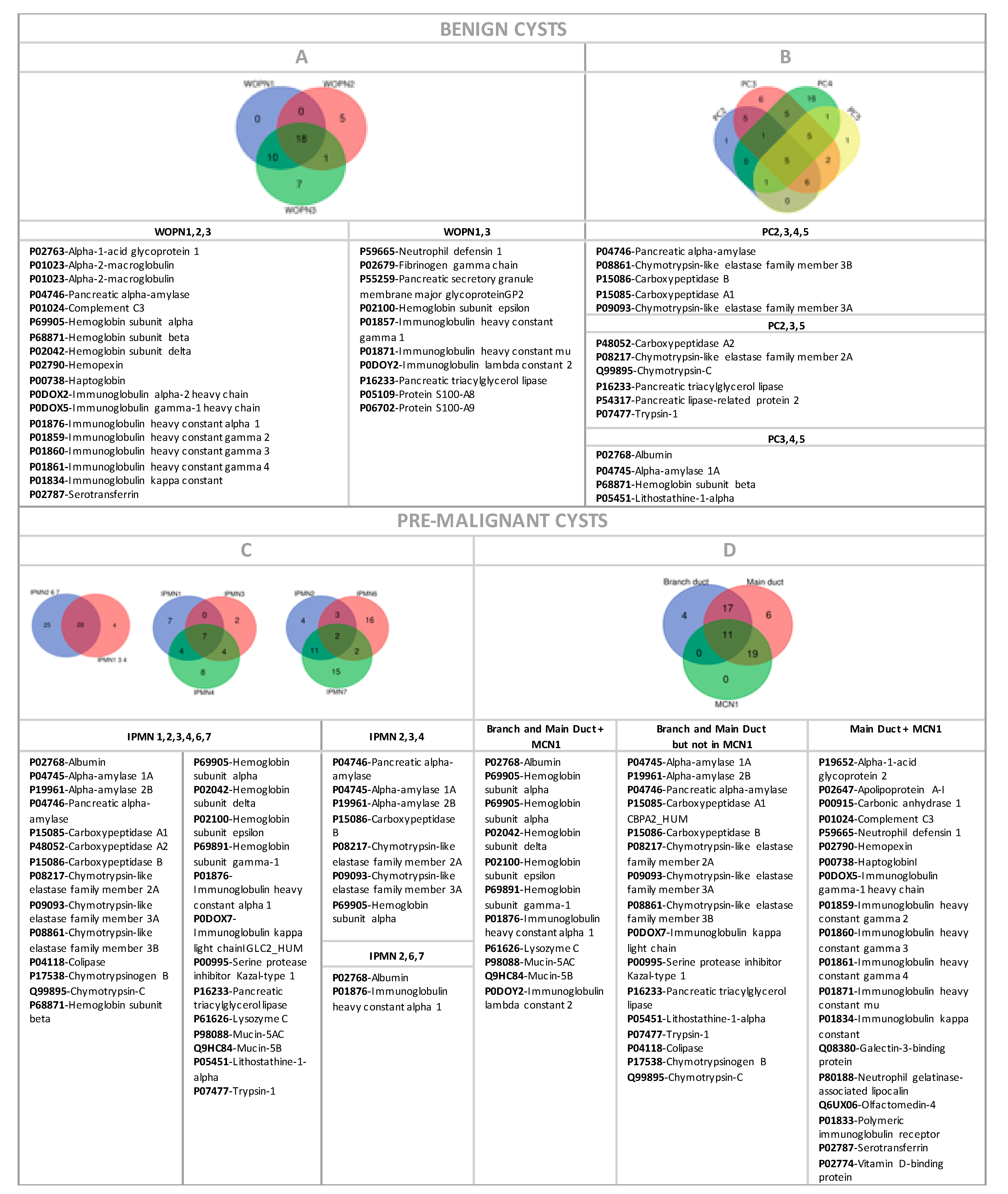 Jpm 11 00025 g004 Jpm 11 00025 g004
