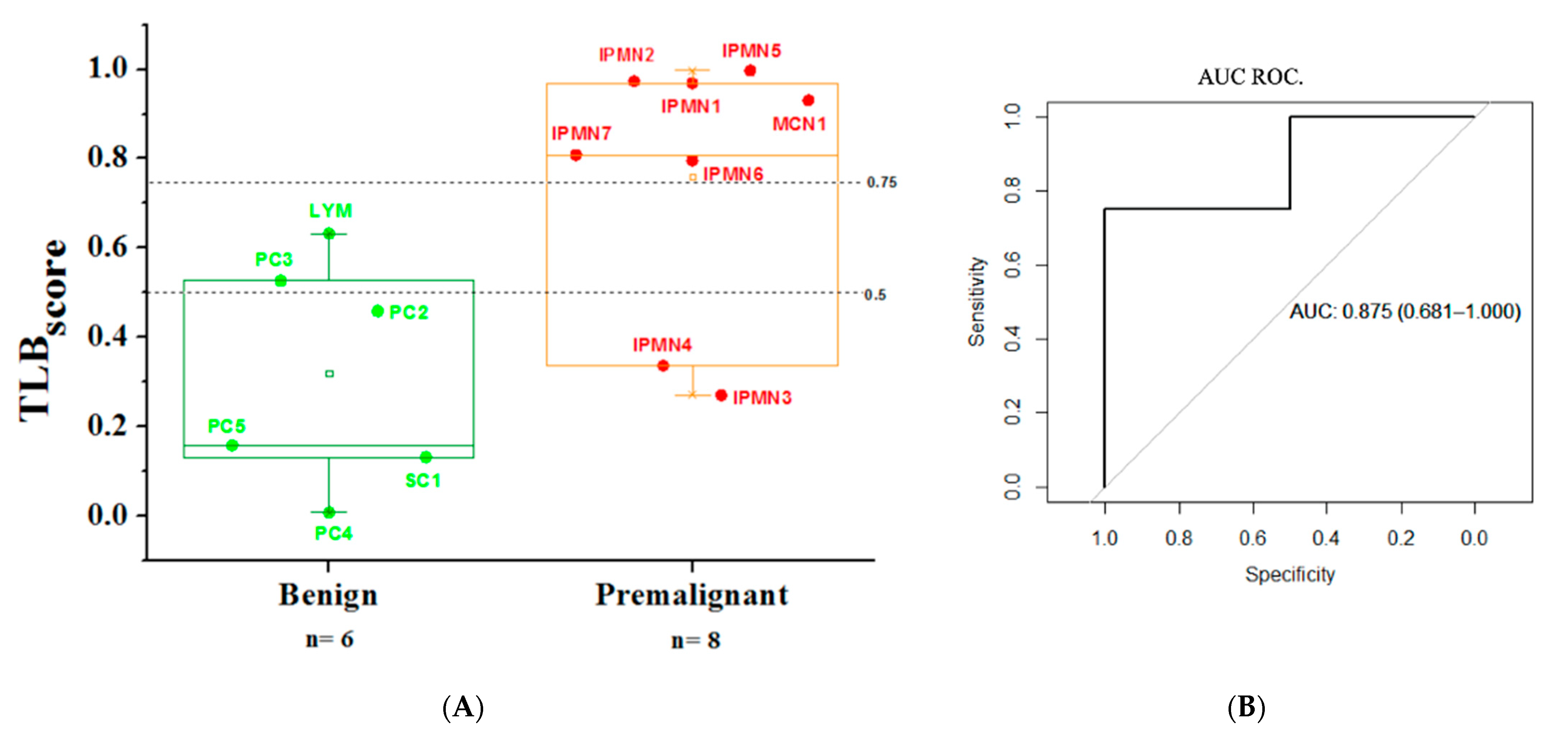 Jpm 11 00025 g007 Jpm 11 00025 g007