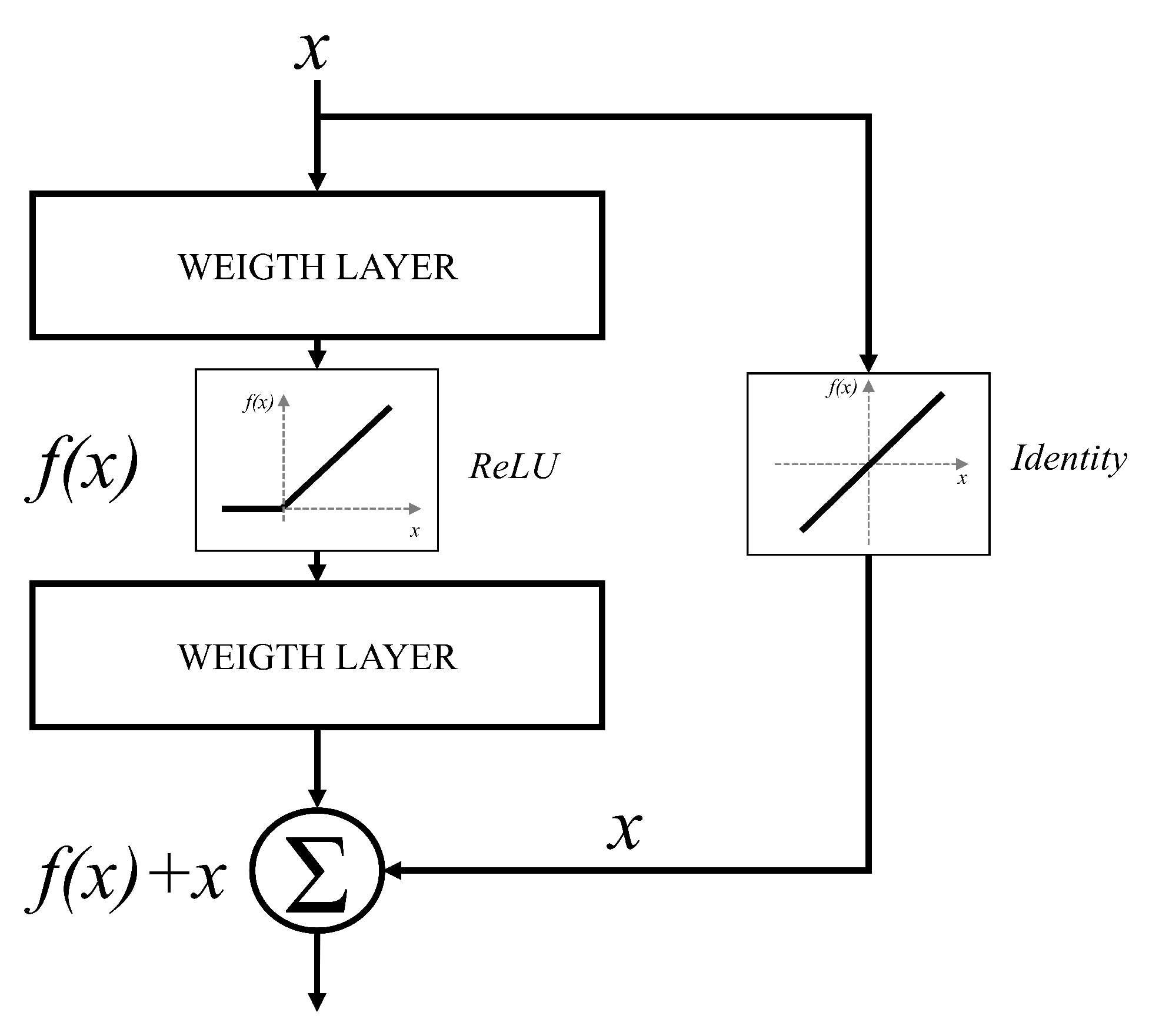 Convolutional Neural Networks