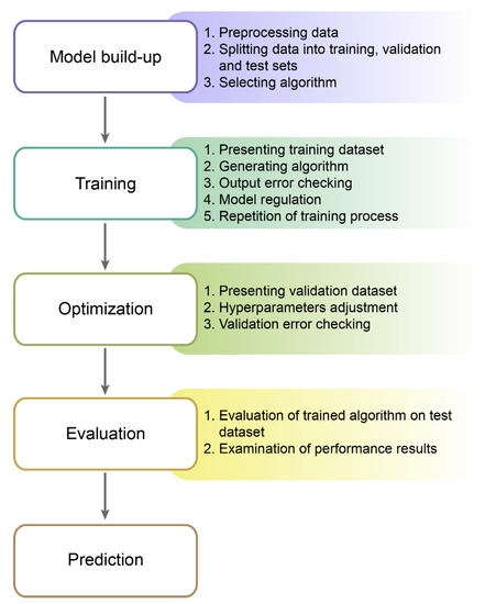 How Do Machines Learn? Artificial Intelligence as a New Era