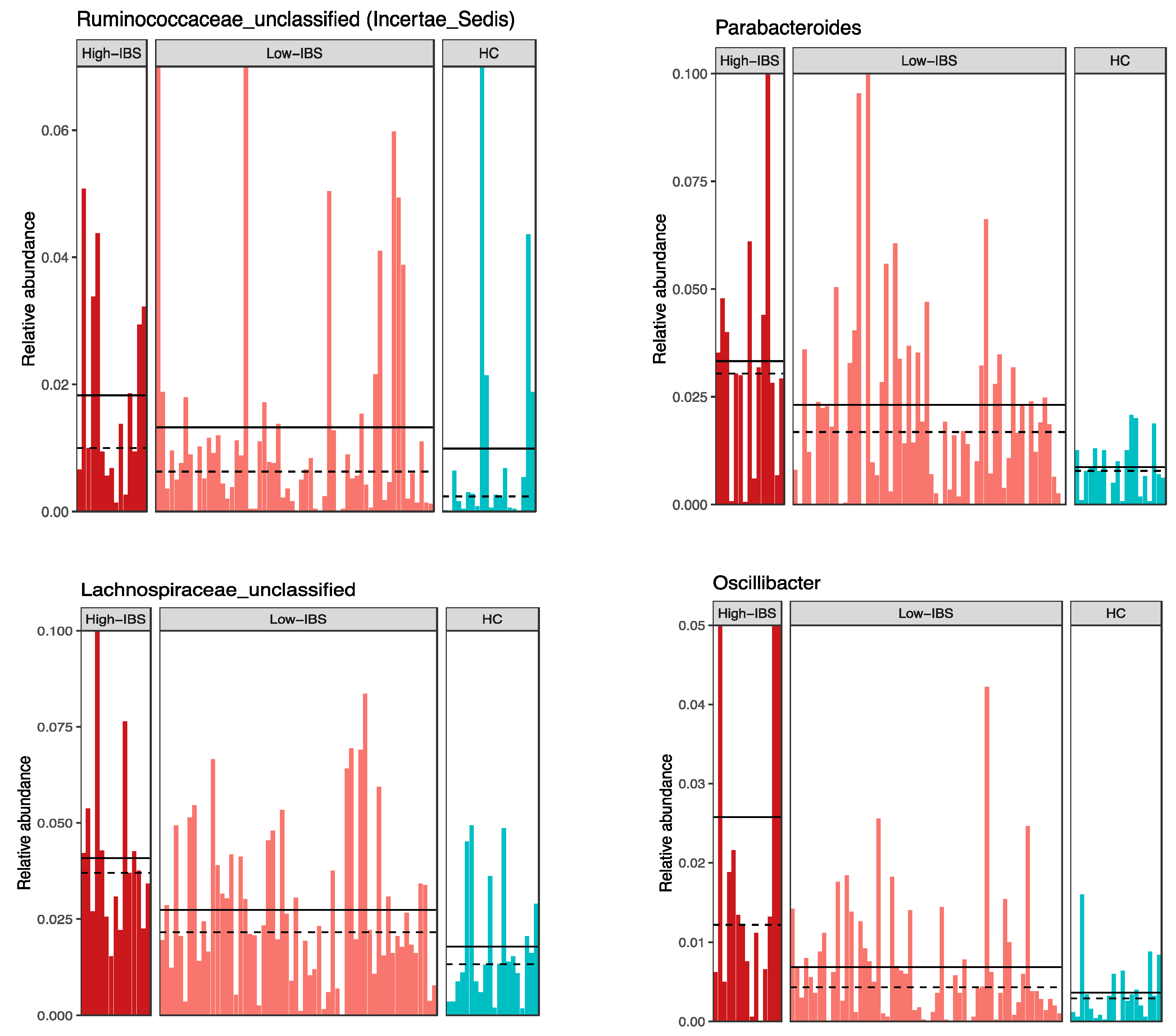 Jpm 11 00035 g009 Jpm 11 00035 g009