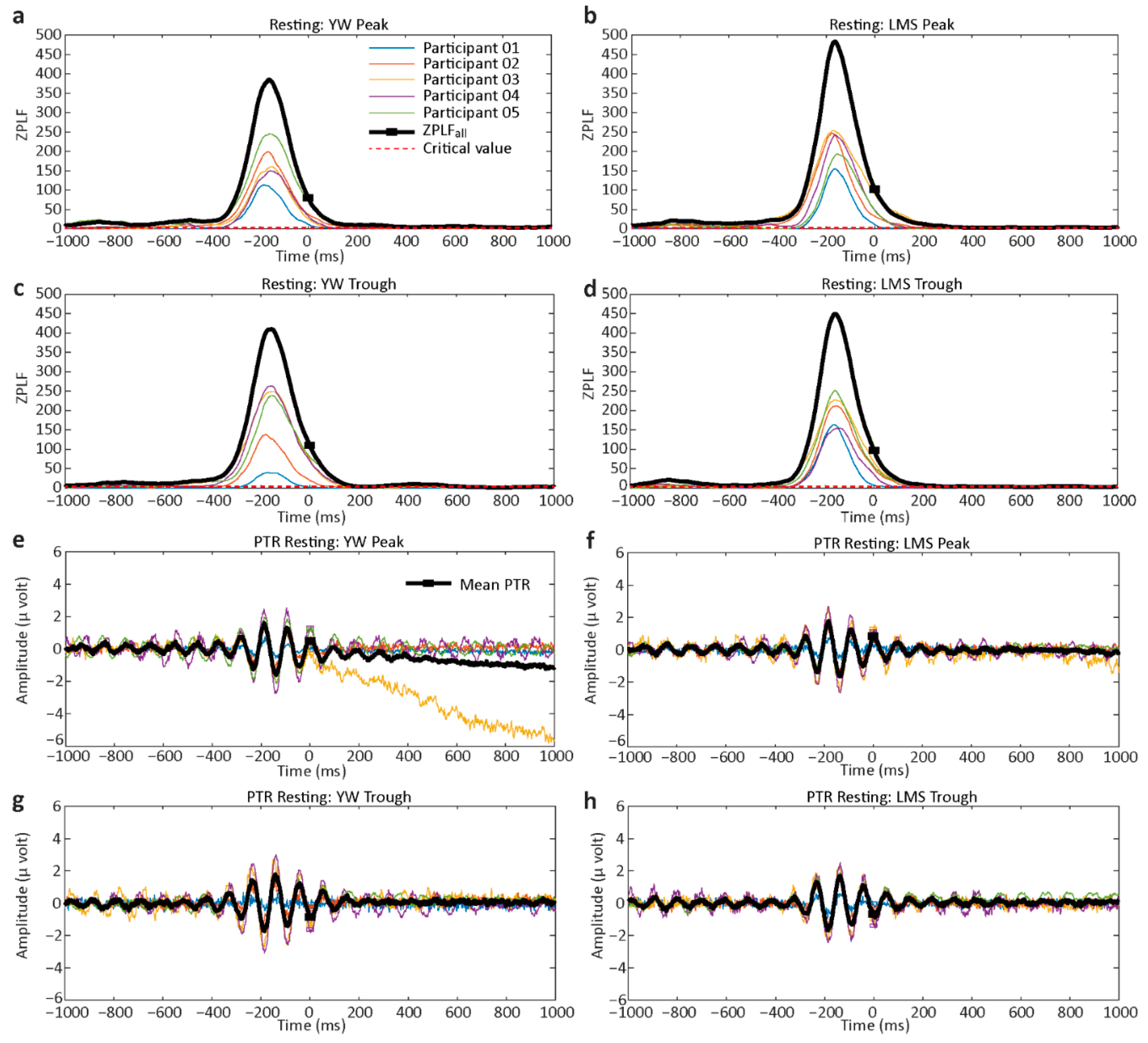 Jpm 11 00038 g003 Jpm 11 00038 g003