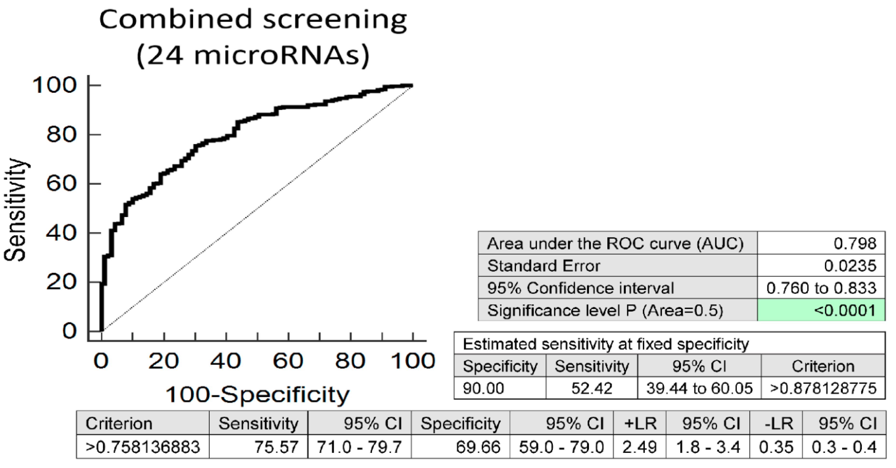 Jpm 11 00039 g001 Jpm 11 00039 g001