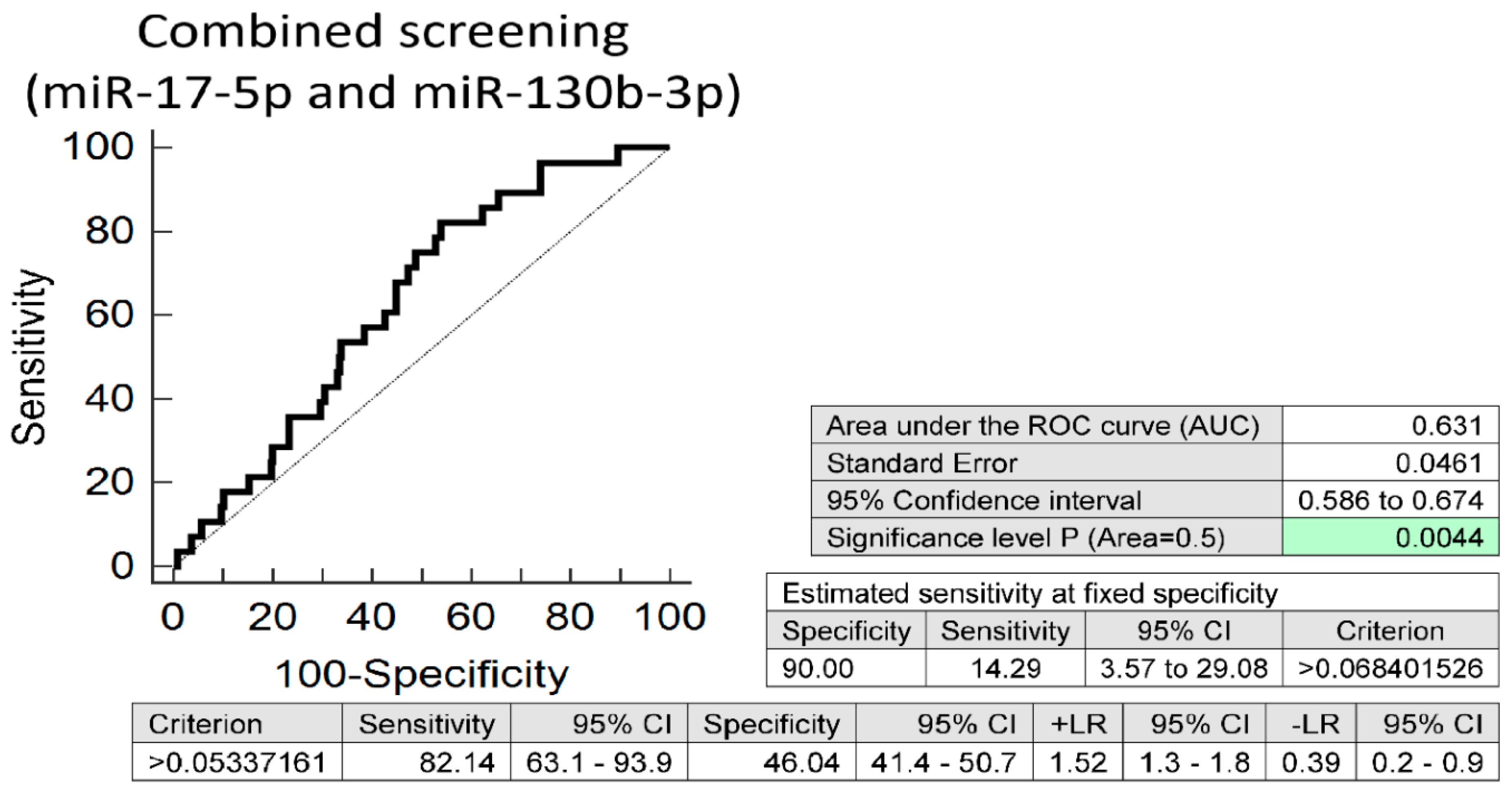 Jpm 11 00039 g002 Jpm 11 00039 g002