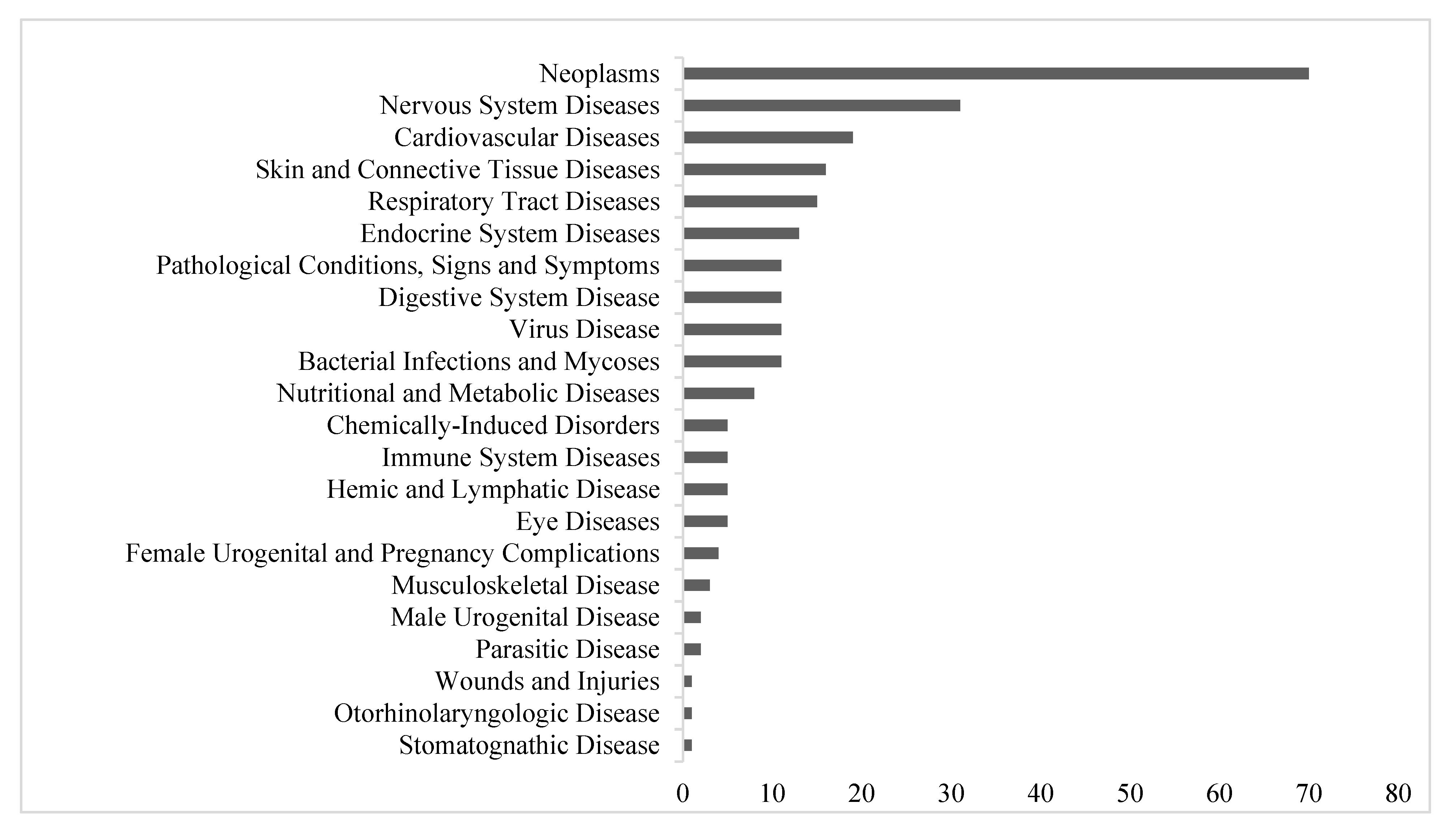 Jpm 11 00045 g001 Jpm 11 00045 g001