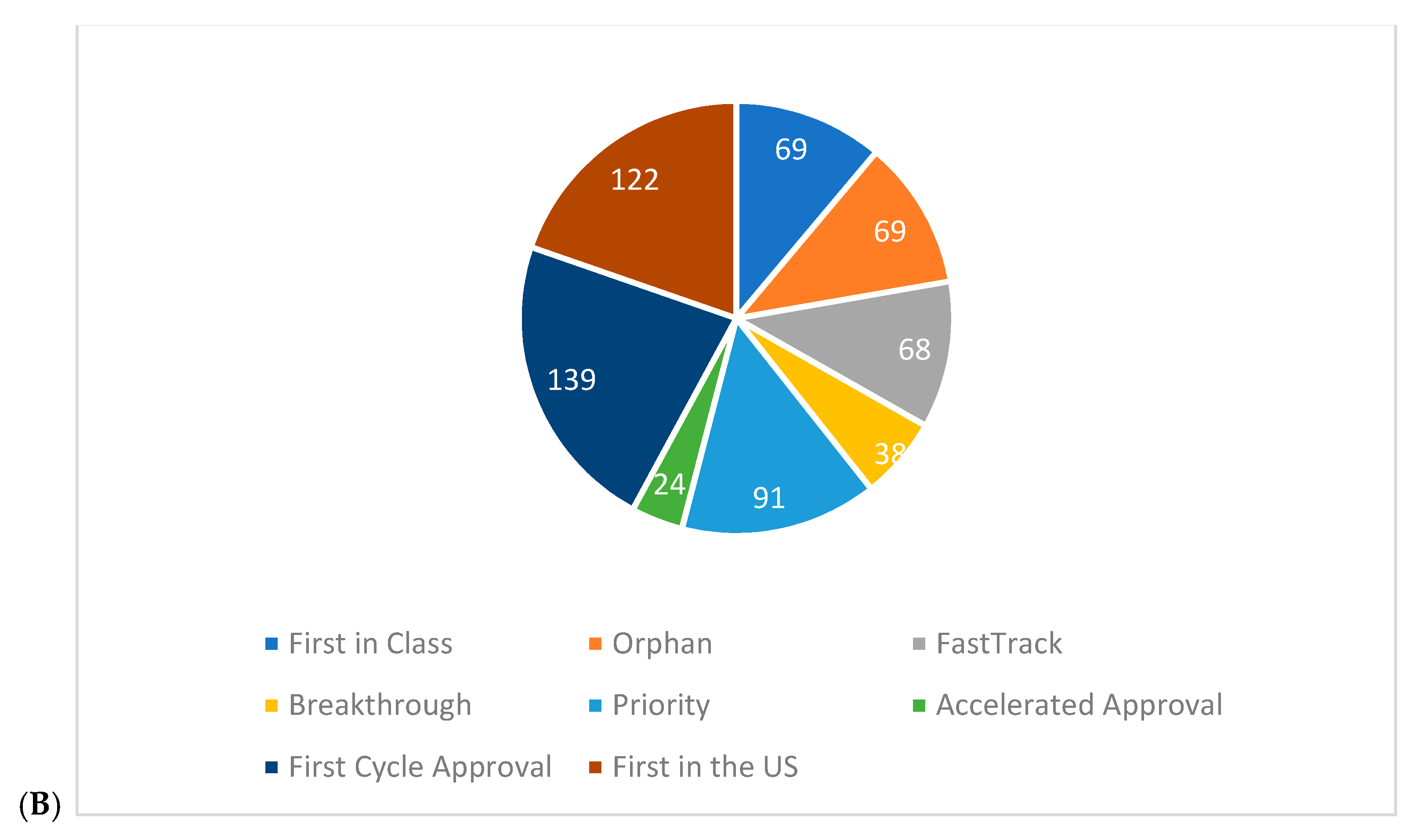 Jpm 11 00045 g003b Jpm 11 00045 g003b
