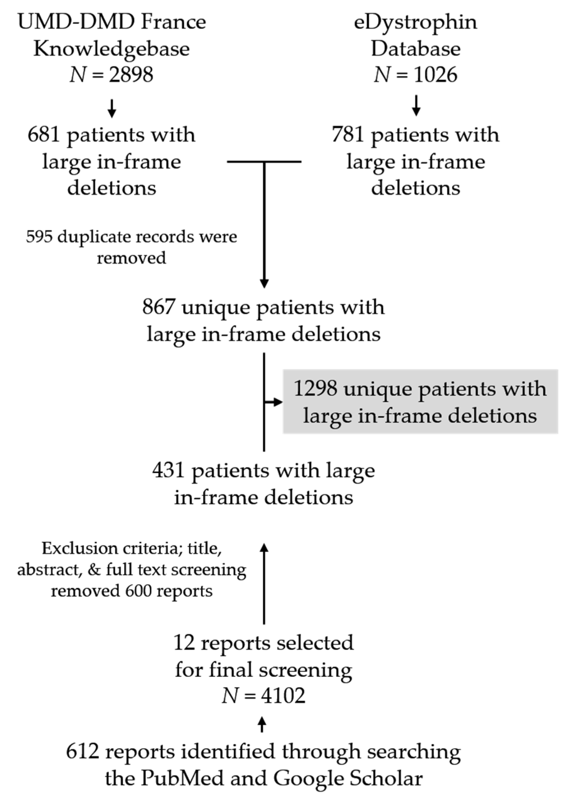 Jpm 11 00046 g001 Jpm 11 00046 g001