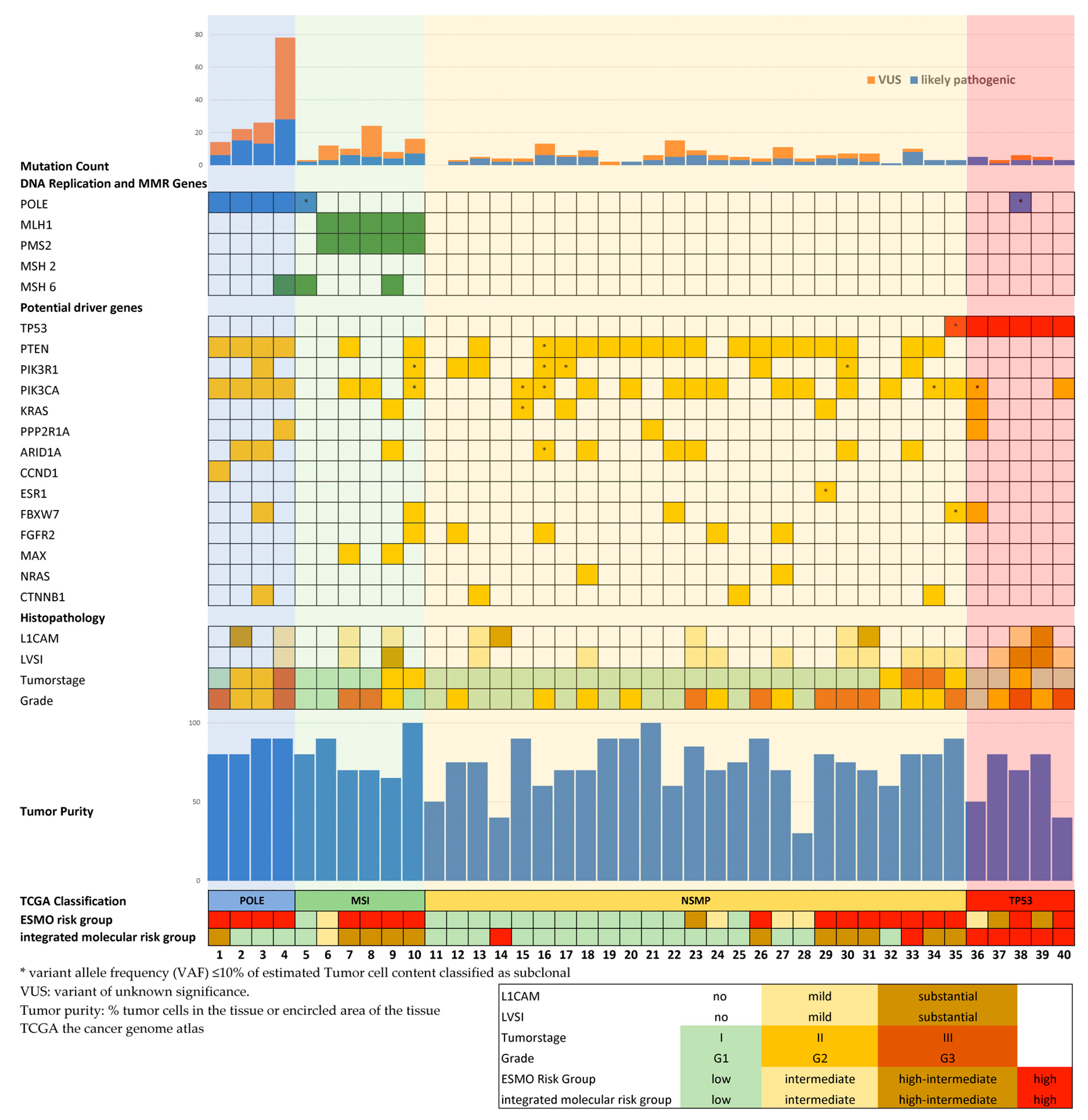 Jpm 11 00048 g001 Jpm 11 00048 g001