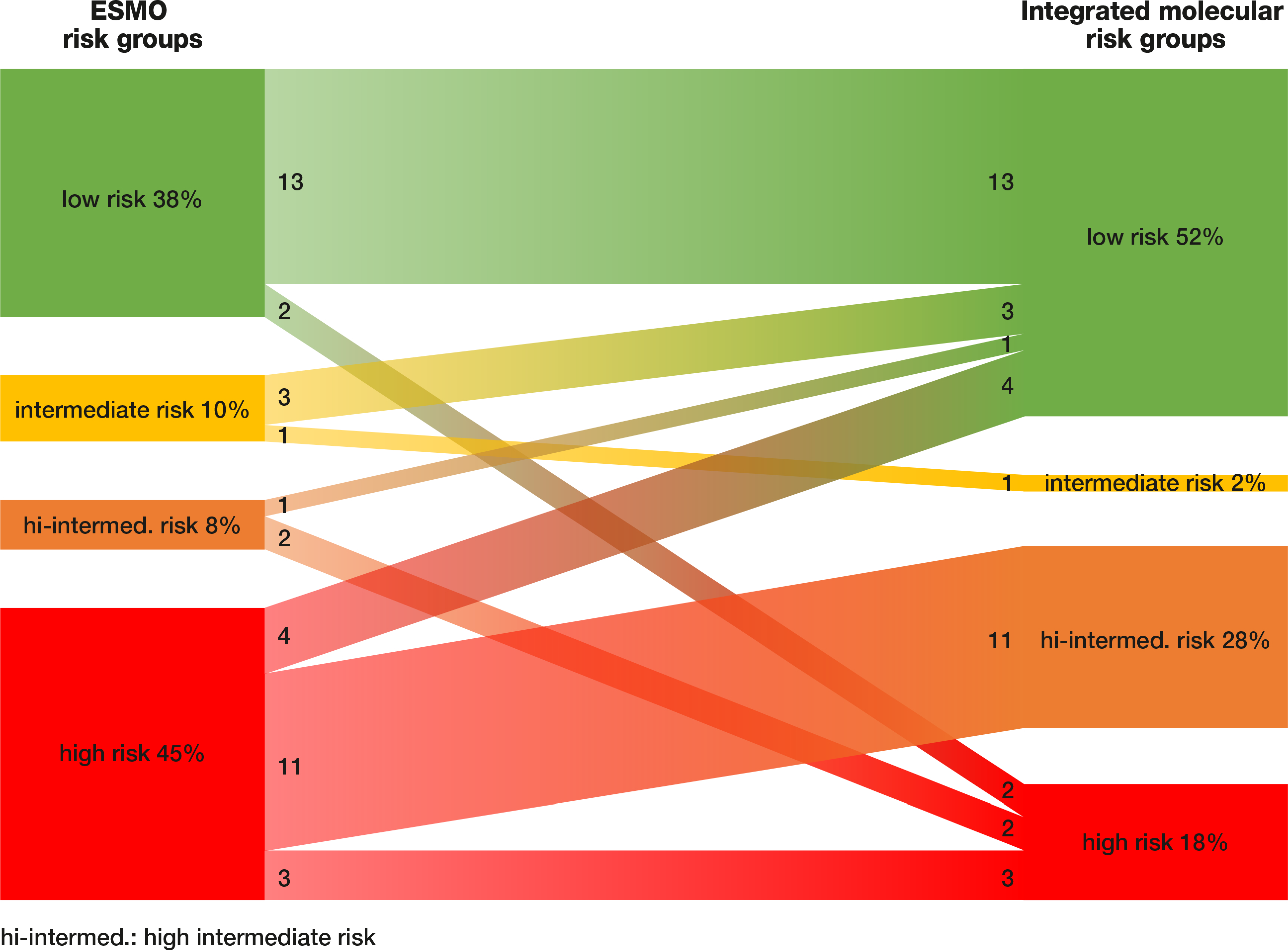 Jpm 11 00048 g002 Jpm 11 00048 g002