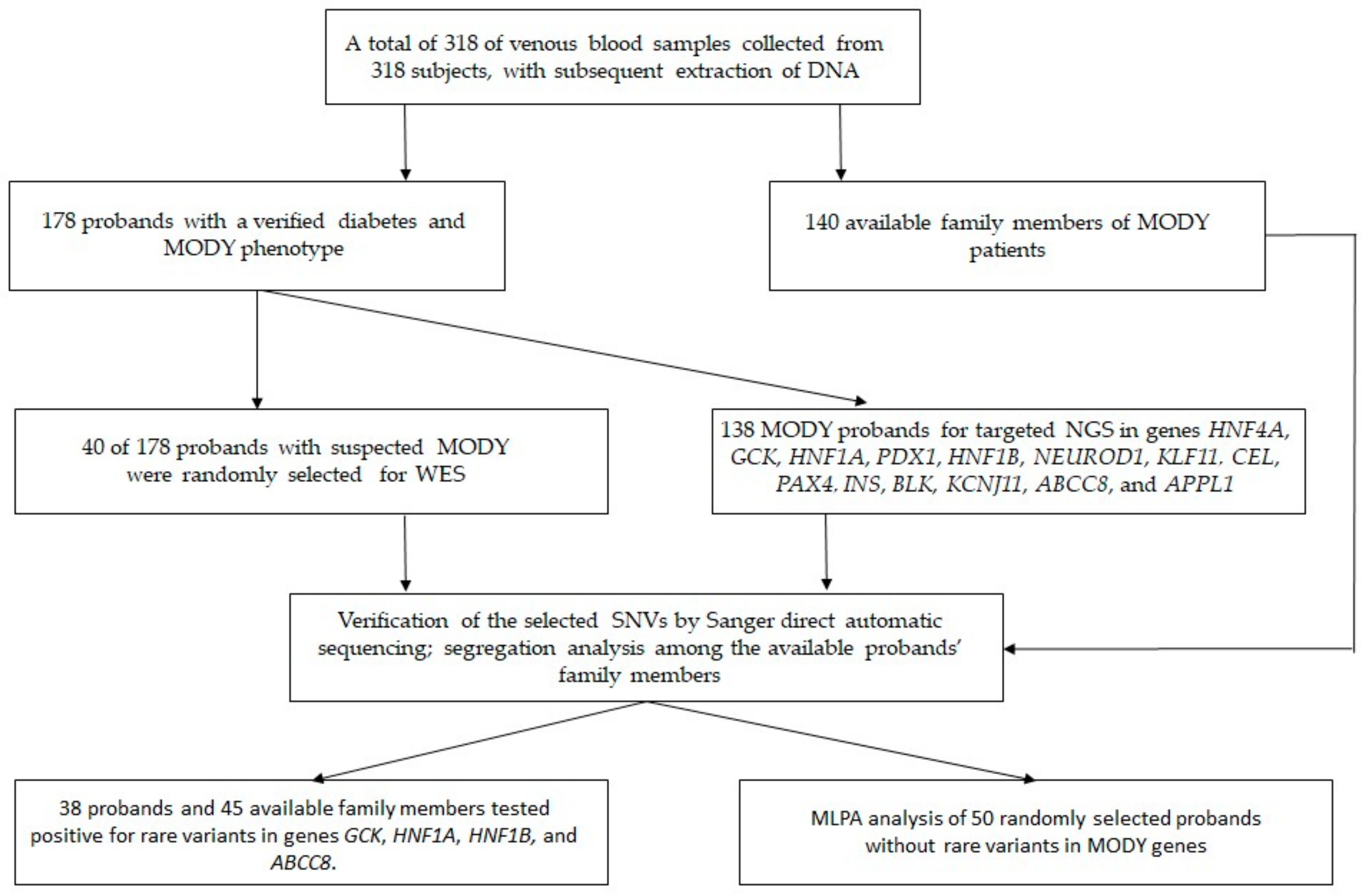 Jpm 11 00057 g001 Jpm 11 00057 g001