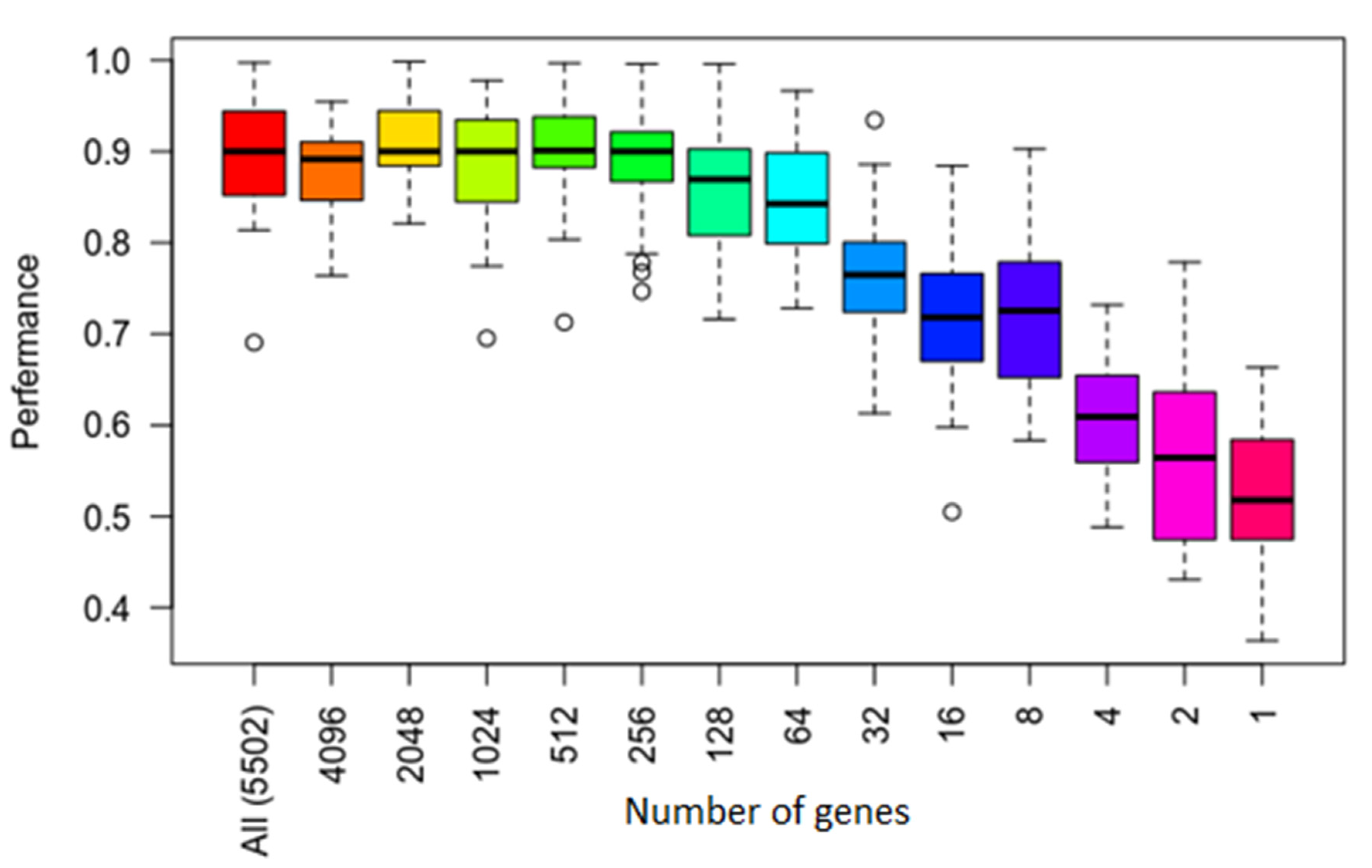 Jpm 11 00061 g003 Jpm 11 00061 g003
