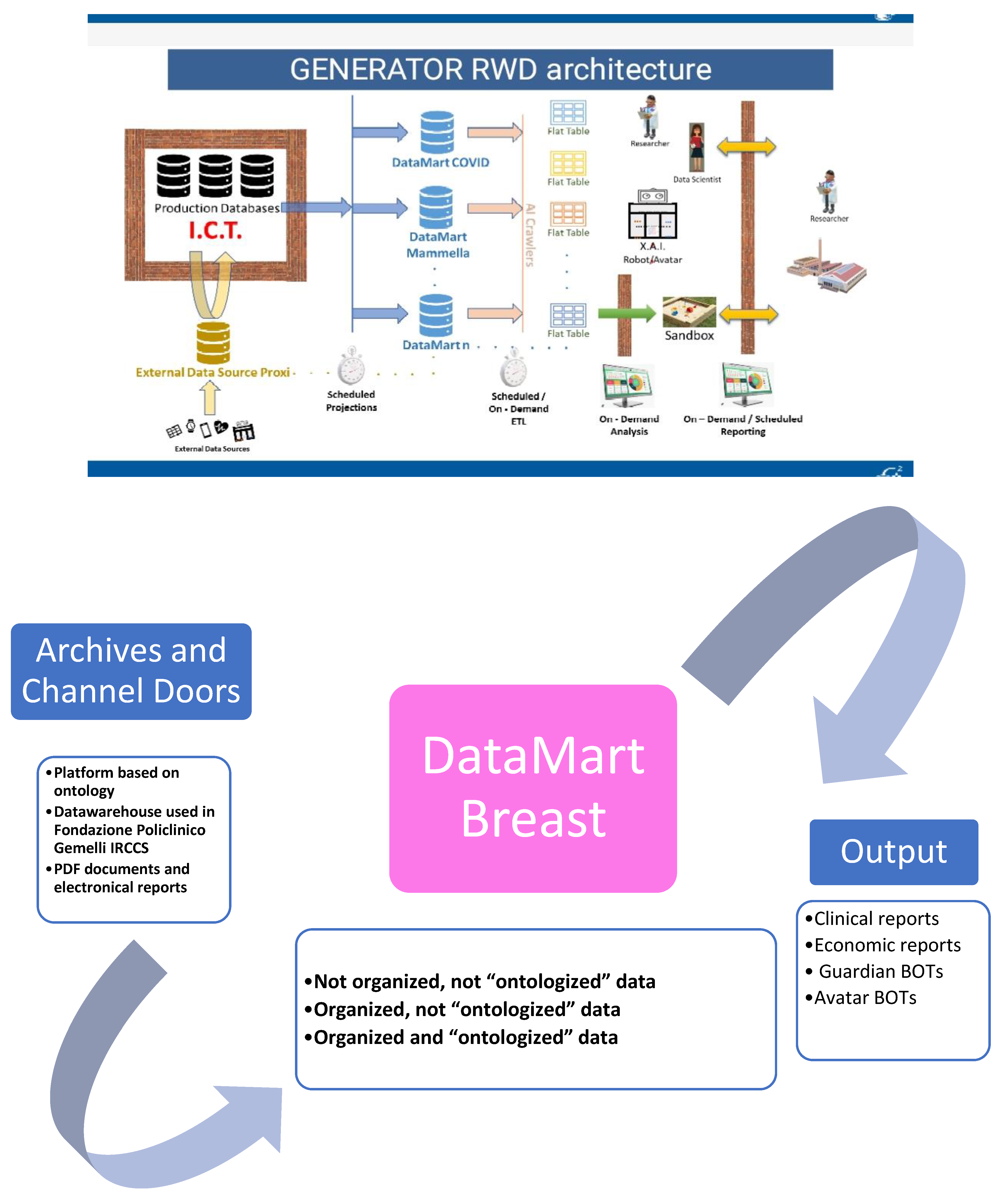Jpm 11 00065 g001 Jpm 11 00065 g001