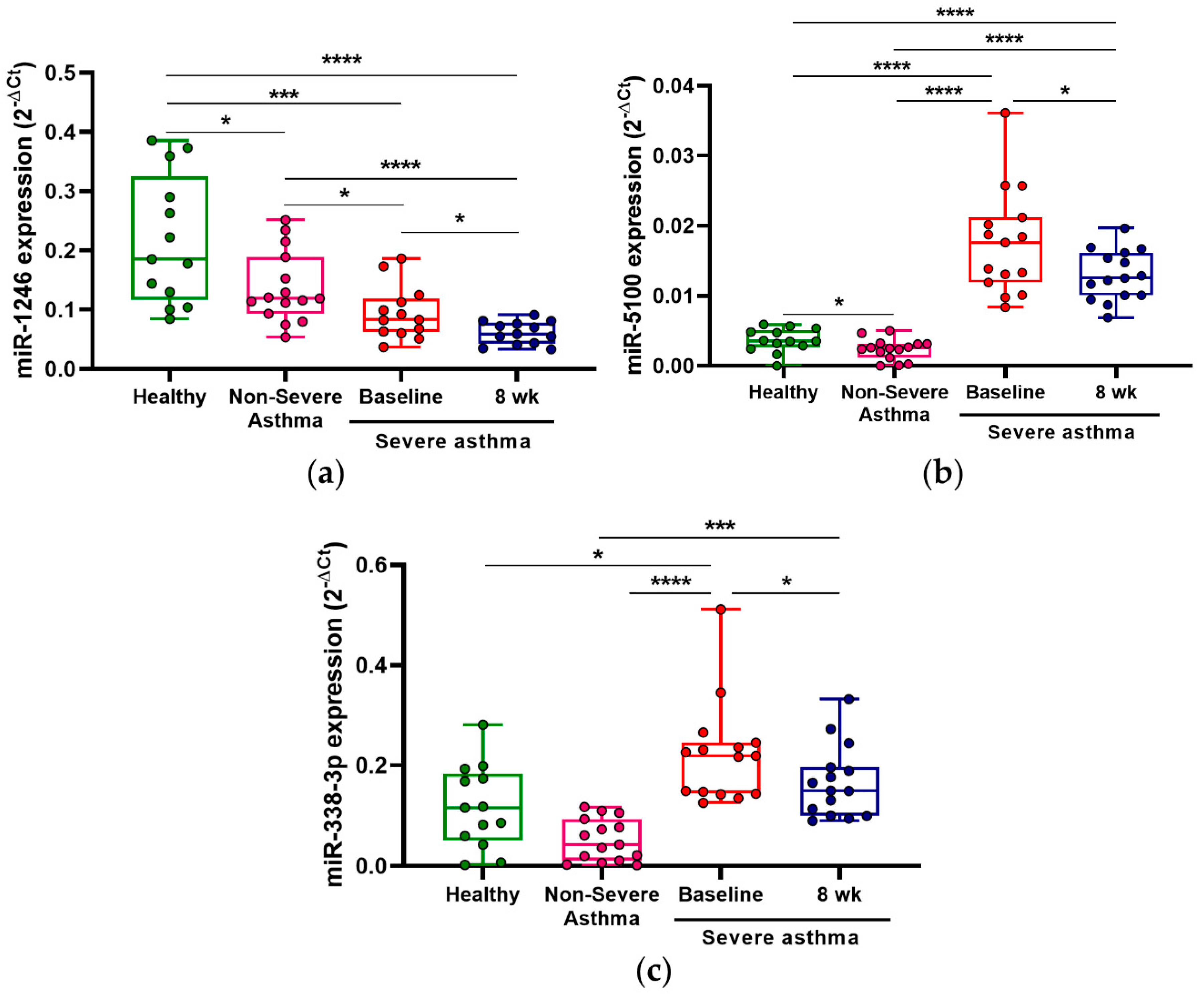 Jpm 11 00076 g001 Jpm 11 00076 g001