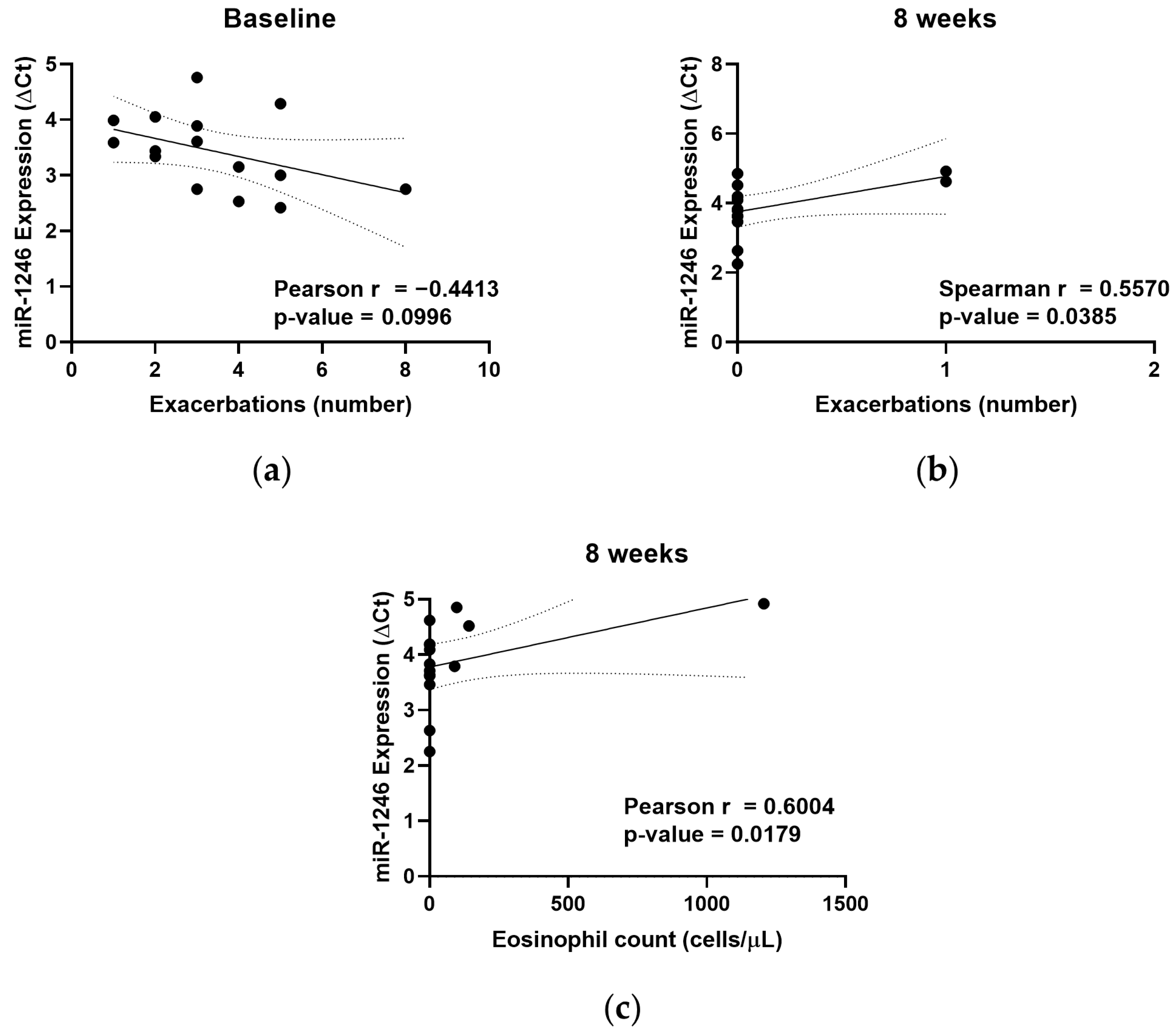Jpm 11 00076 g002 Jpm 11 00076 g002