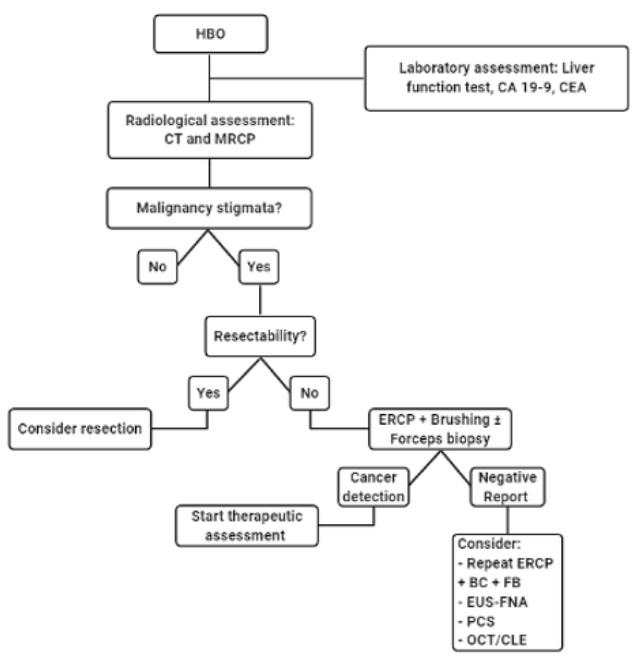 Jpm 11 00078 g010 Jpm 11 00078 g010