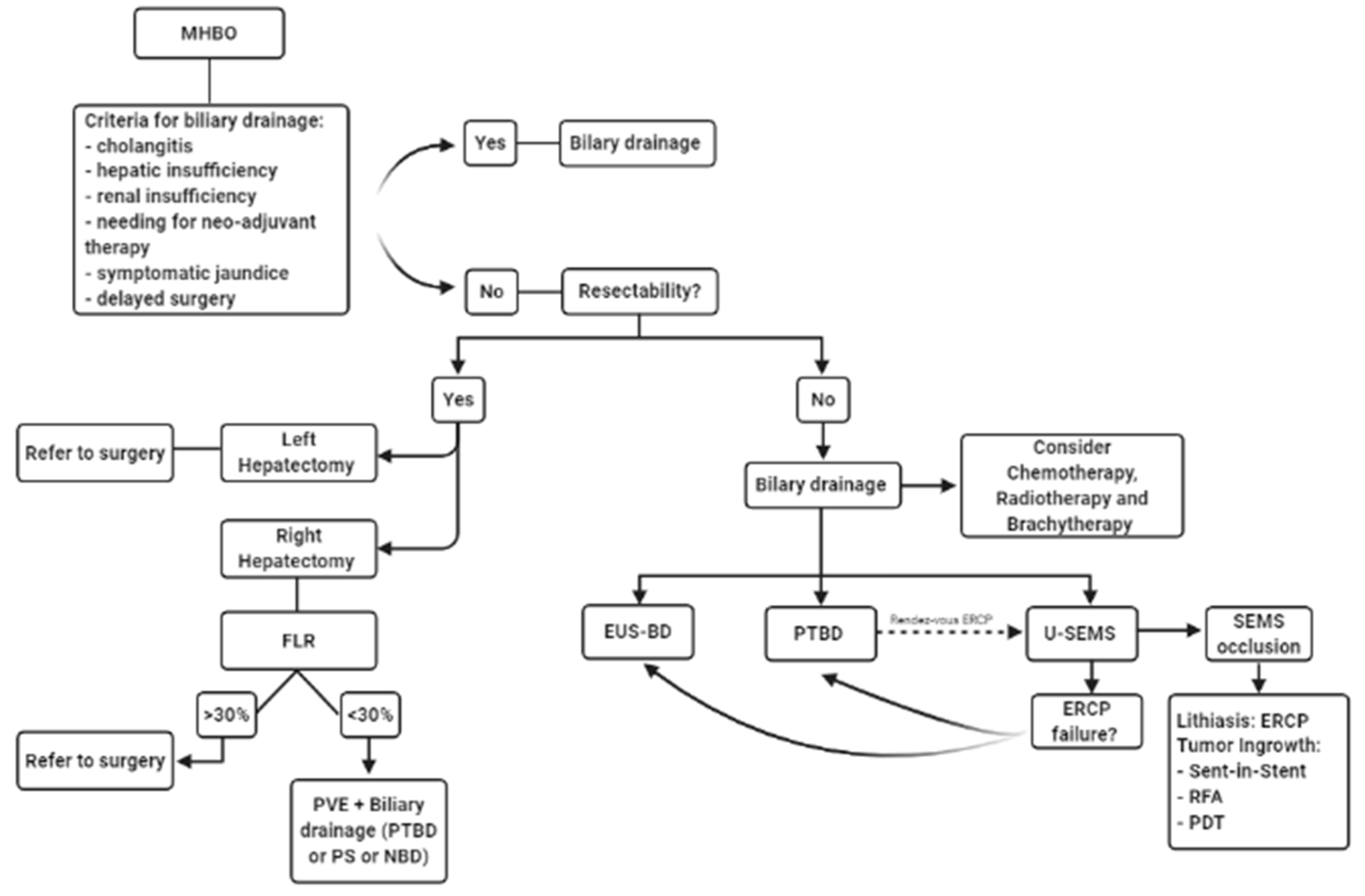 Jpm 11 00078 g011 Jpm 11 00078 g011