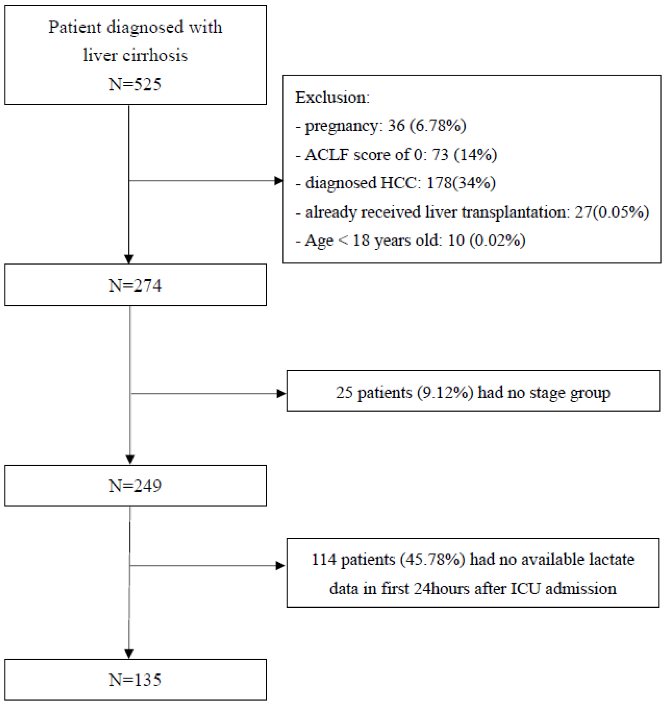 Jpm 11 00079 g001 Jpm 11 00079 g001