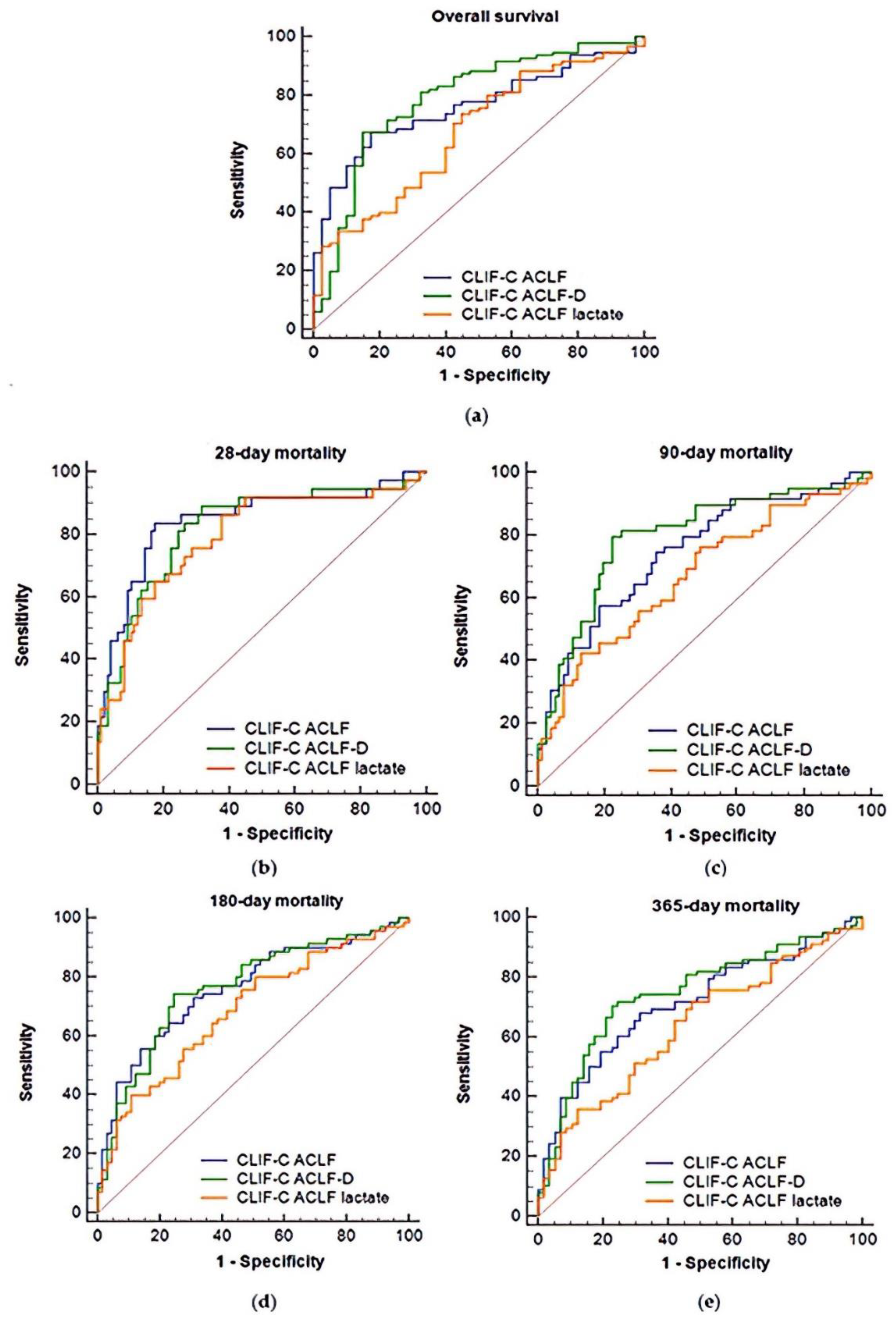 Jpm 11 00079 g003 Jpm 11 00079 g003